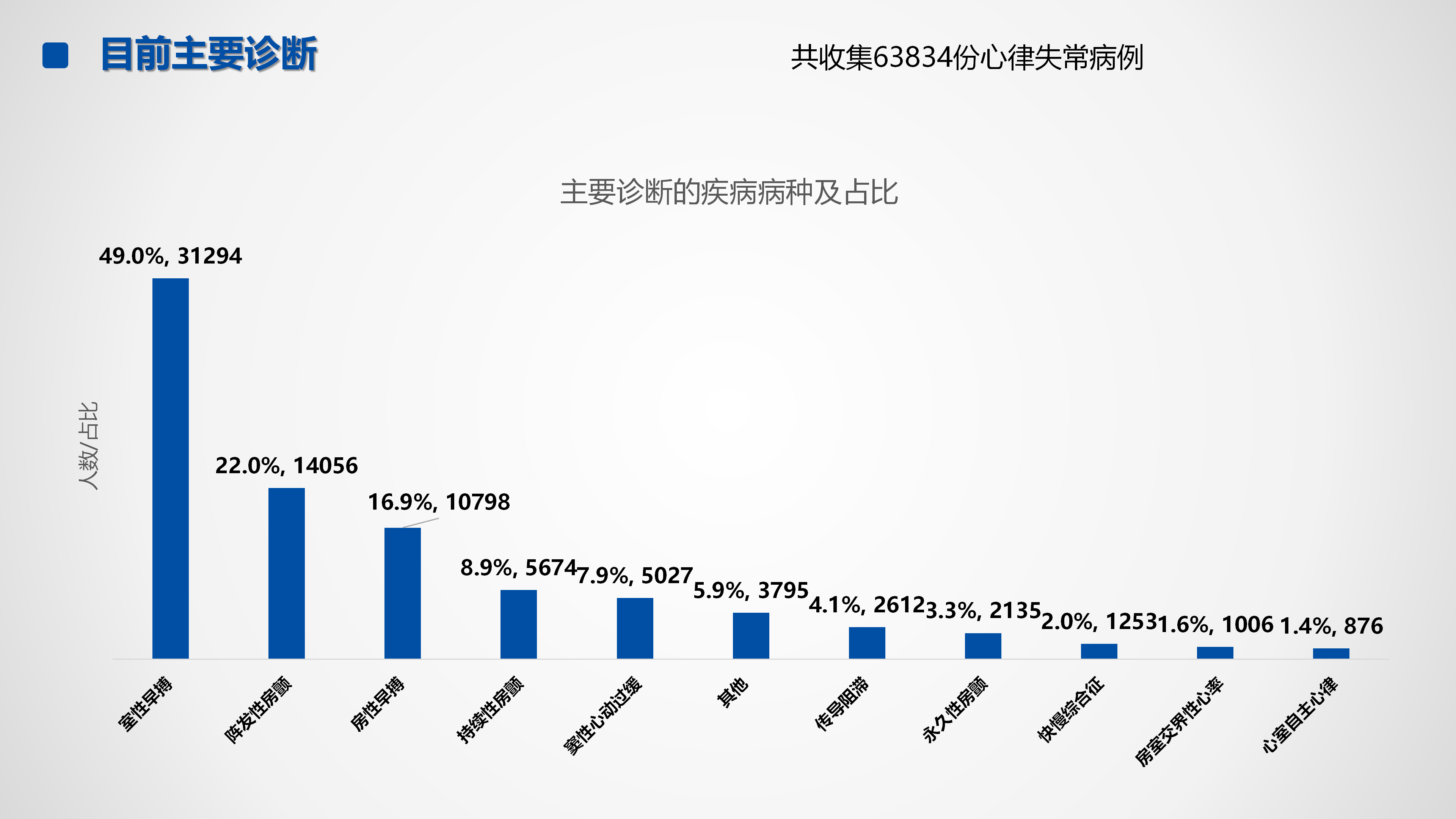 心血管疾病临床诊疗学术交流教育项目2026-临床诊疗案例9月月报_26.png