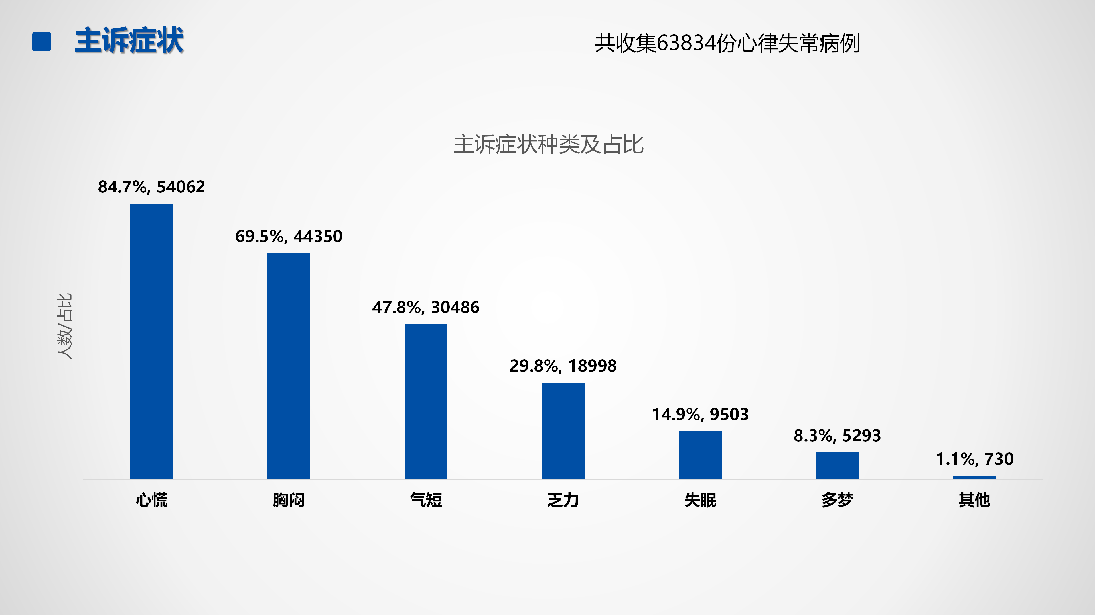 心血管疾病临床诊疗学术交流教育项目2026-临床诊疗案例9月月报_27.png