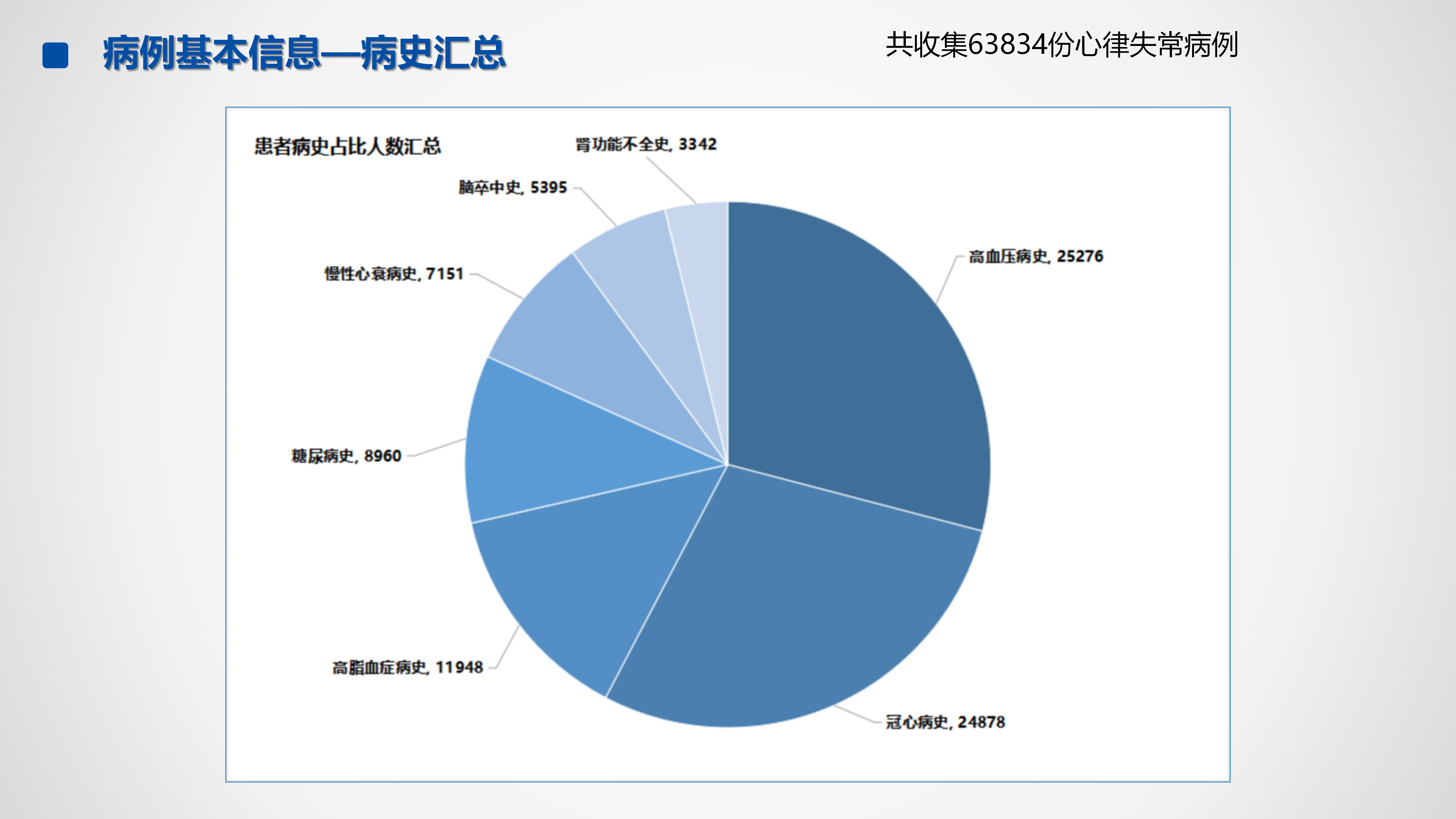 心血管疾病临床诊疗学术交流教育项目2026-临床诊疗案例9月月报_25.png