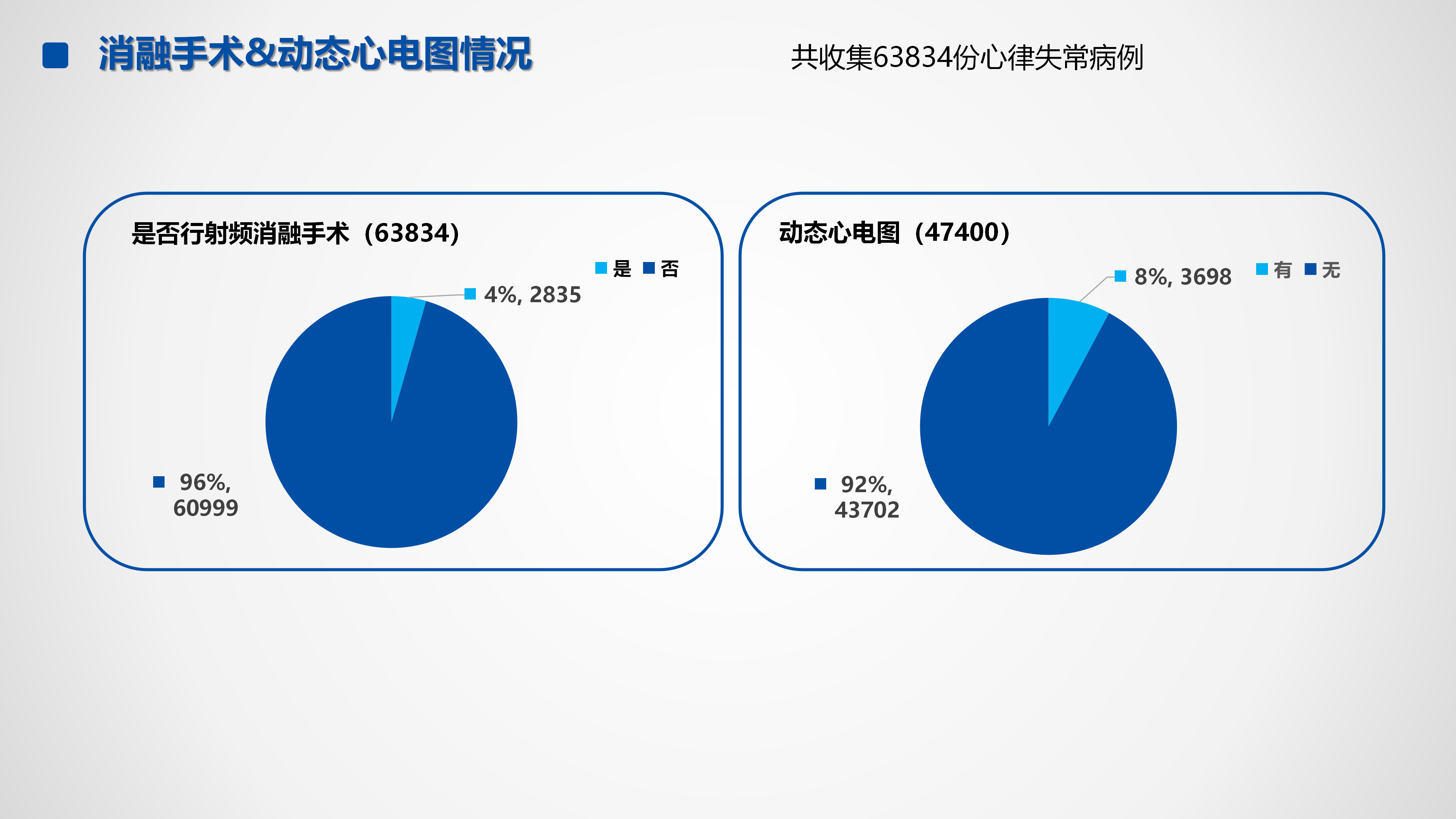 心血管疾病临床诊疗学术交流教育项目2026-临床诊疗案例9月月报_28.png