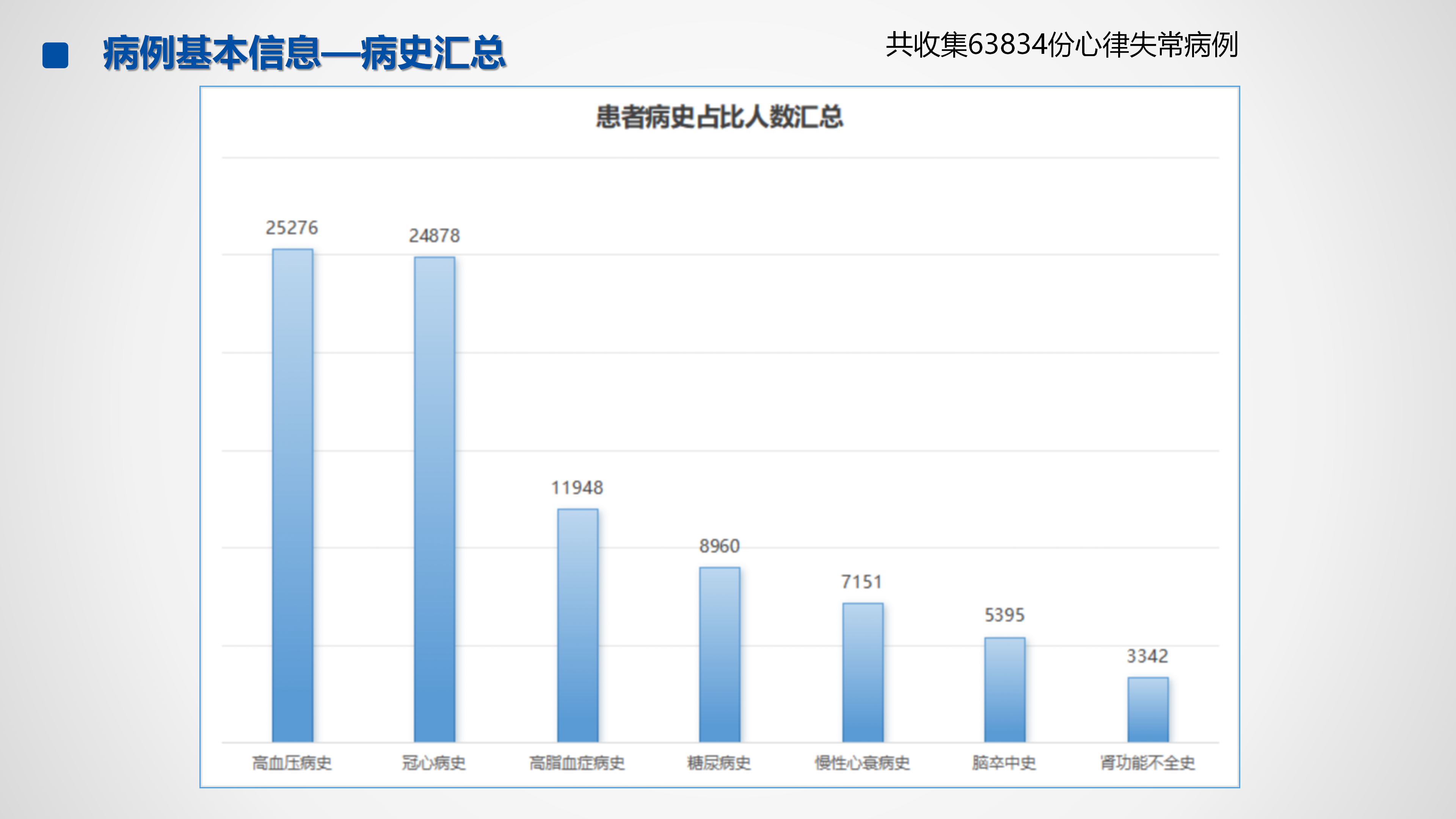 心血管疾病临床诊疗学术交流教育项目2026-临床诊疗案例9月月报_24.png
