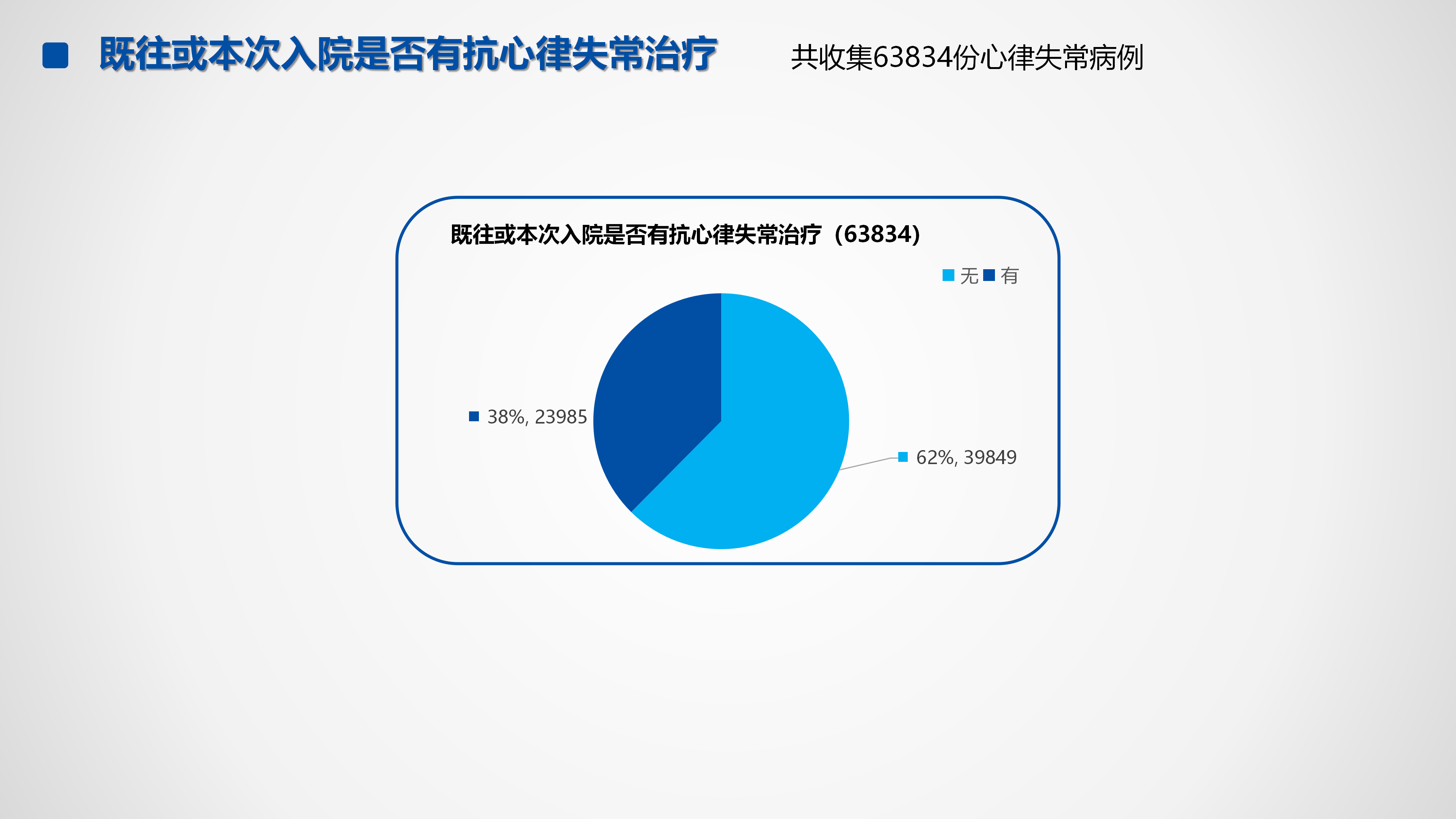 心血管疾病临床诊疗学术交流教育项目2026-临床诊疗案例9月月报_33.png