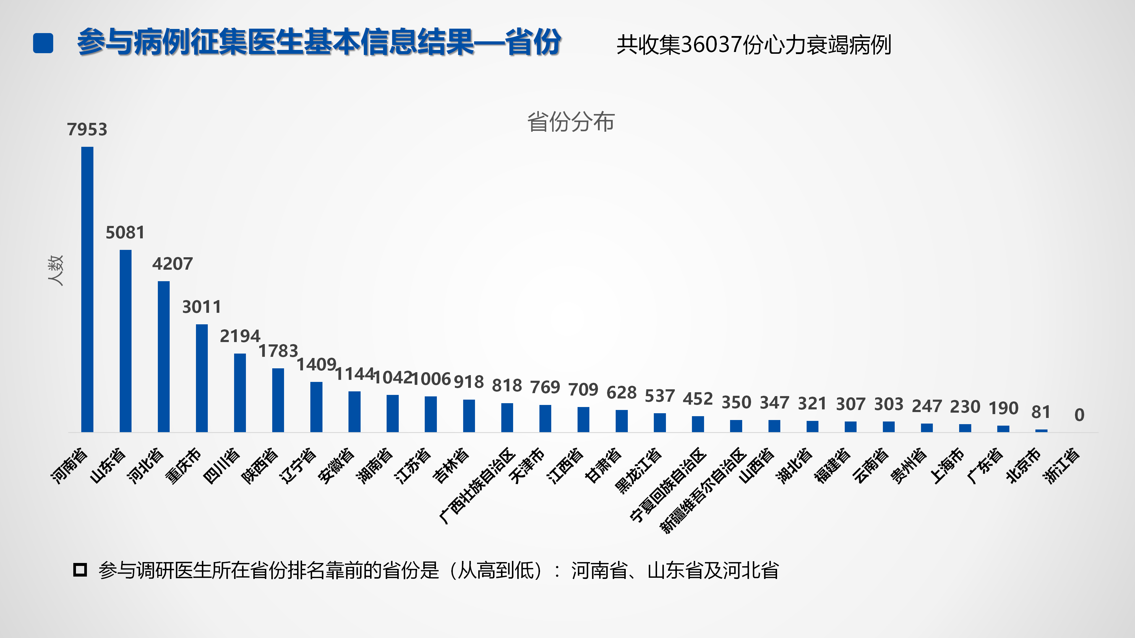 心血管疾病临床诊疗学术交流教育项目2026-临床诊疗案例9月月报_39.png