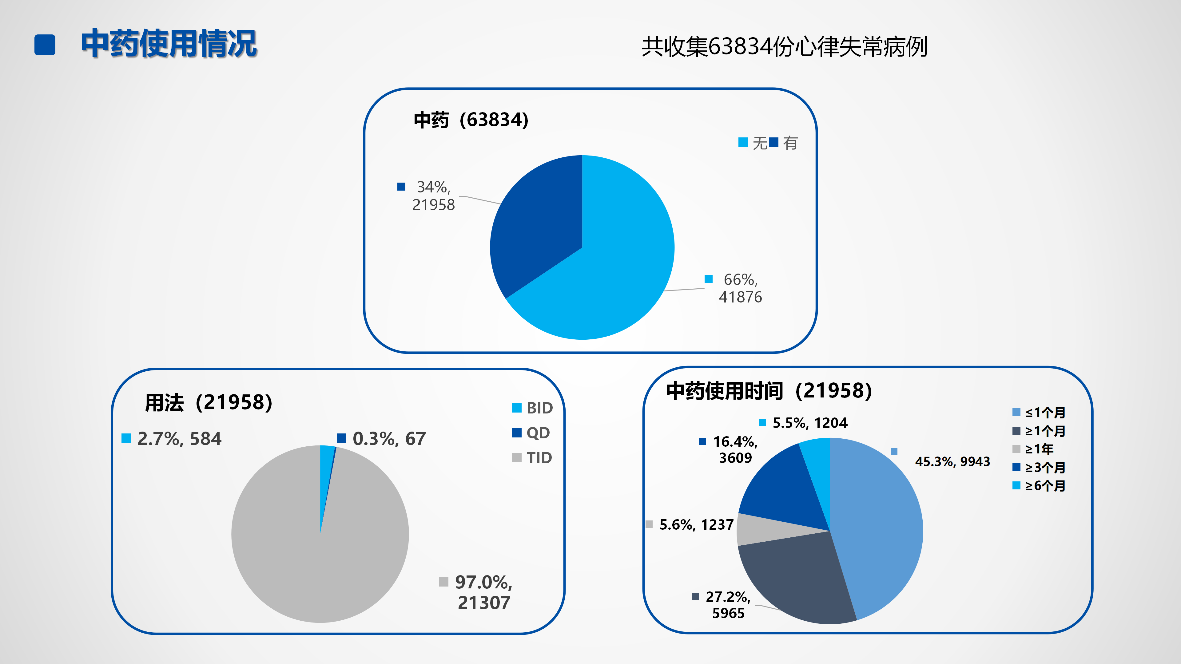 心血管疾病临床诊疗学术交流教育项目2026-临床诊疗案例9月月报_37.png