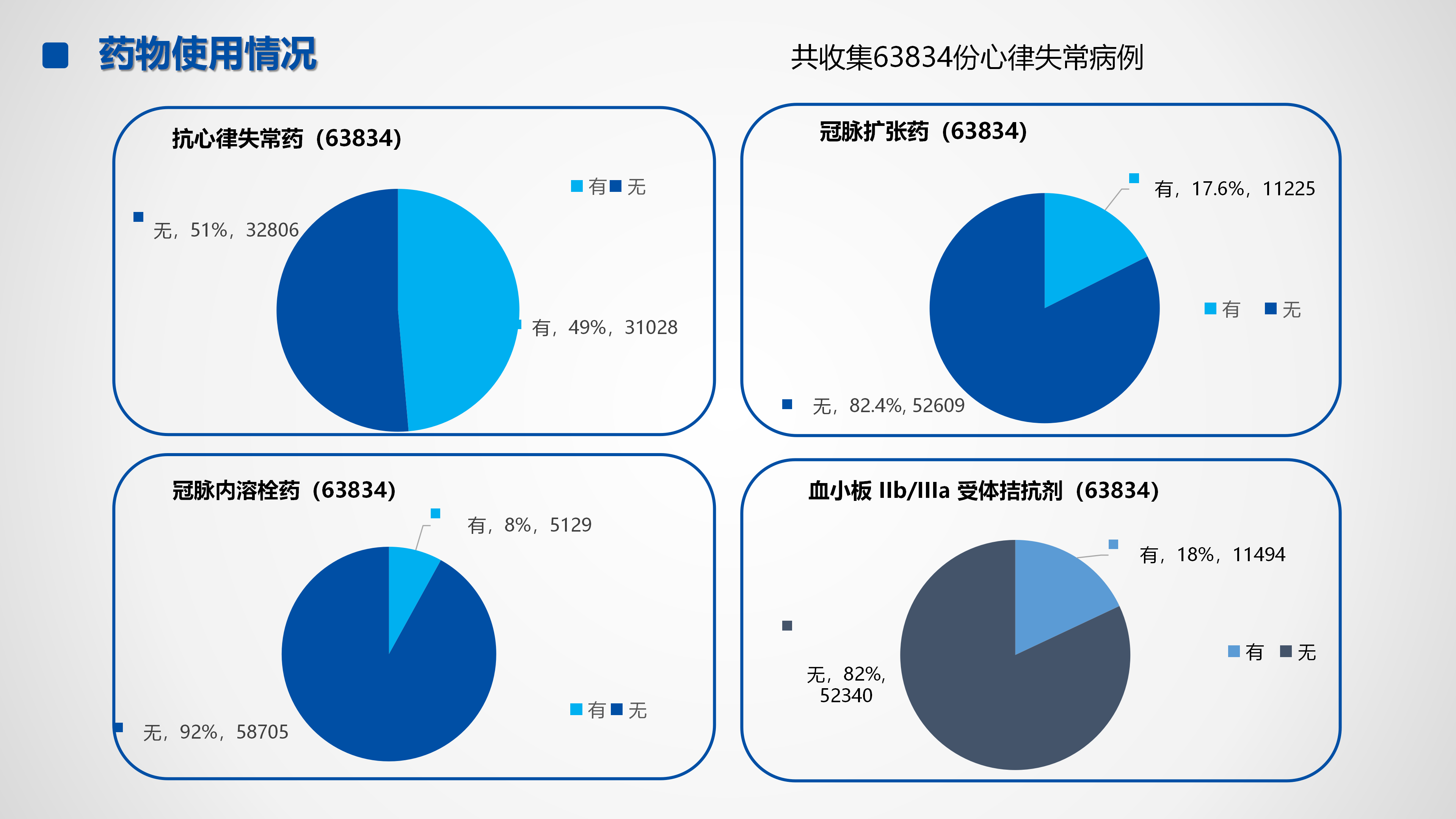 心血管疾病临床诊疗学术交流教育项目2026-临床诊疗案例9月月报_35.png