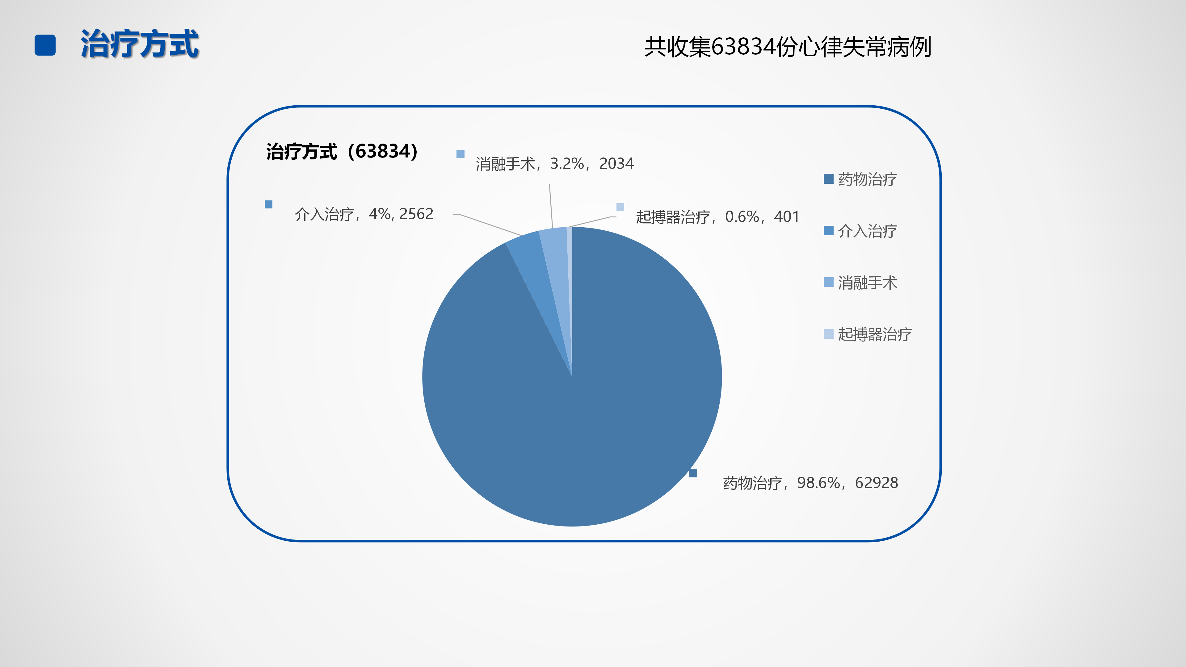 心血管疾病临床诊疗学术交流教育项目2026-临床诊疗案例9月月报_34.png