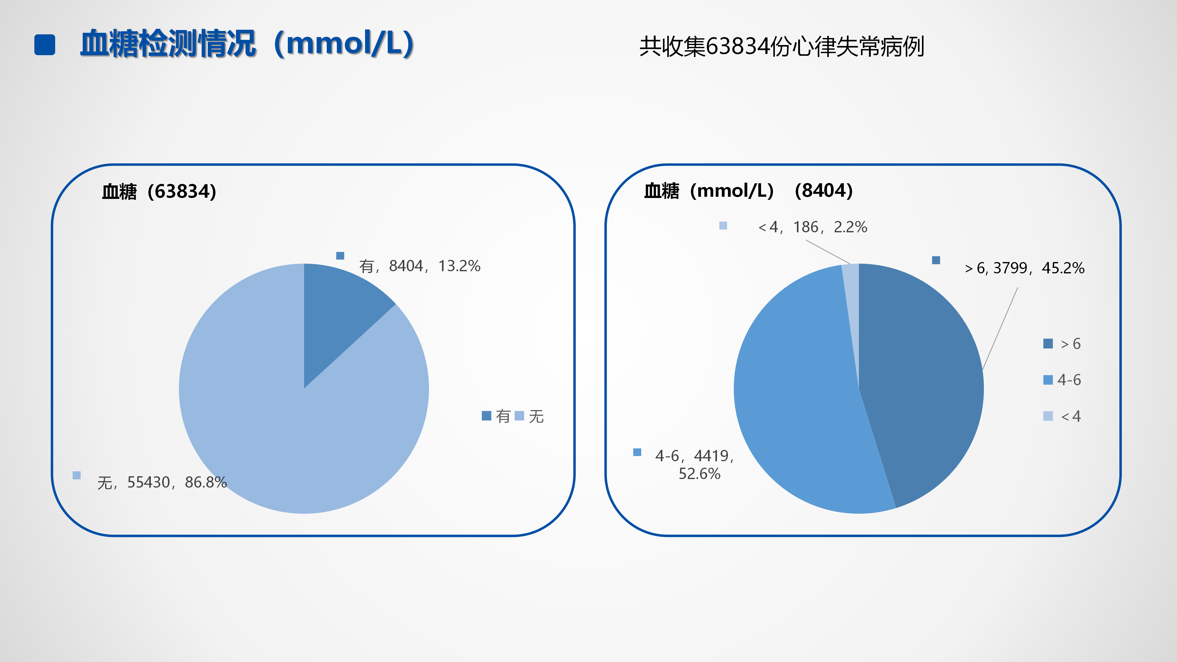 心血管疾病临床诊疗学术交流教育项目2026-临床诊疗案例9月月报_32.png