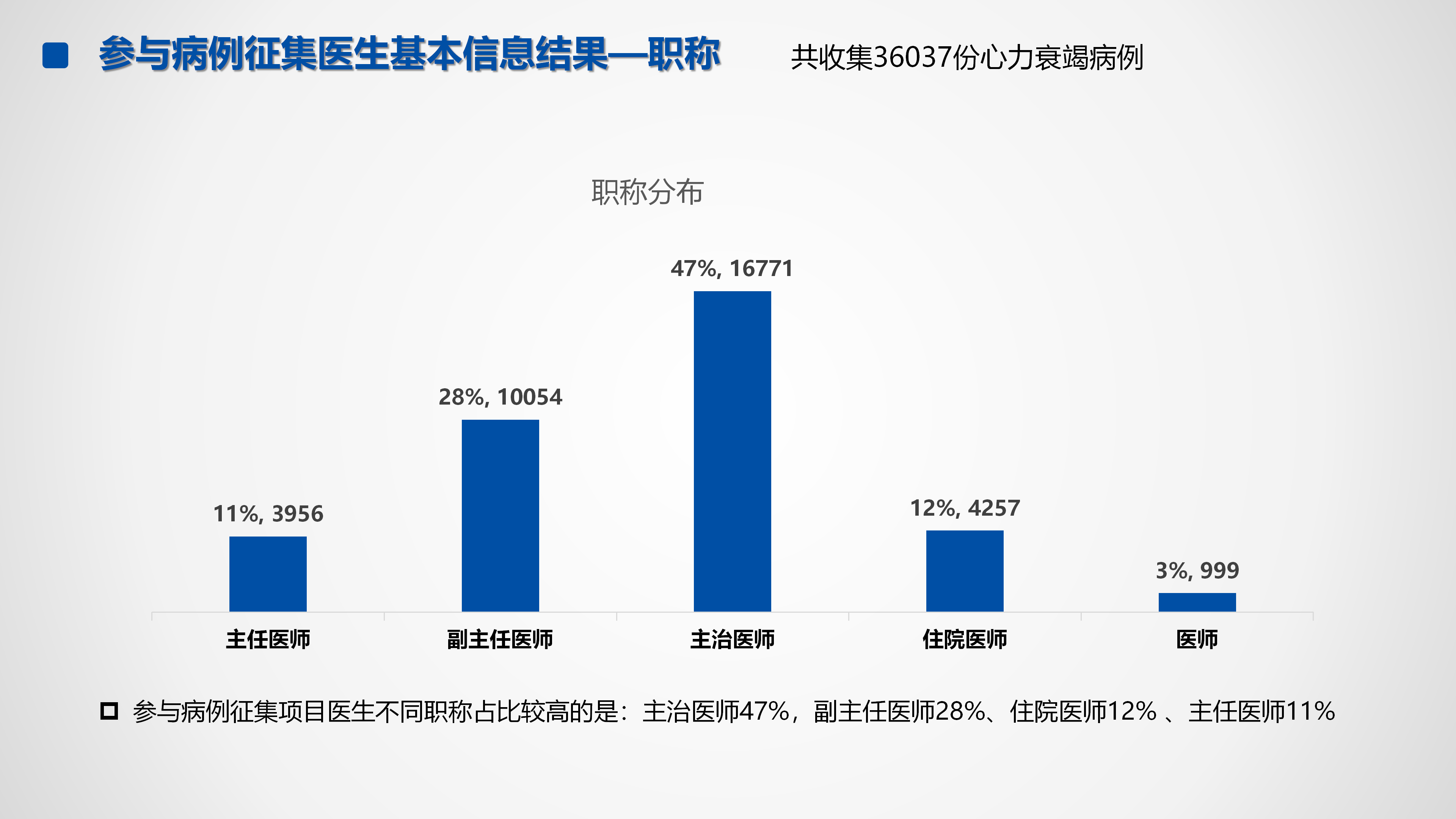 心血管疾病临床诊疗学术交流教育项目2026-临床诊疗案例9月月报_40.png