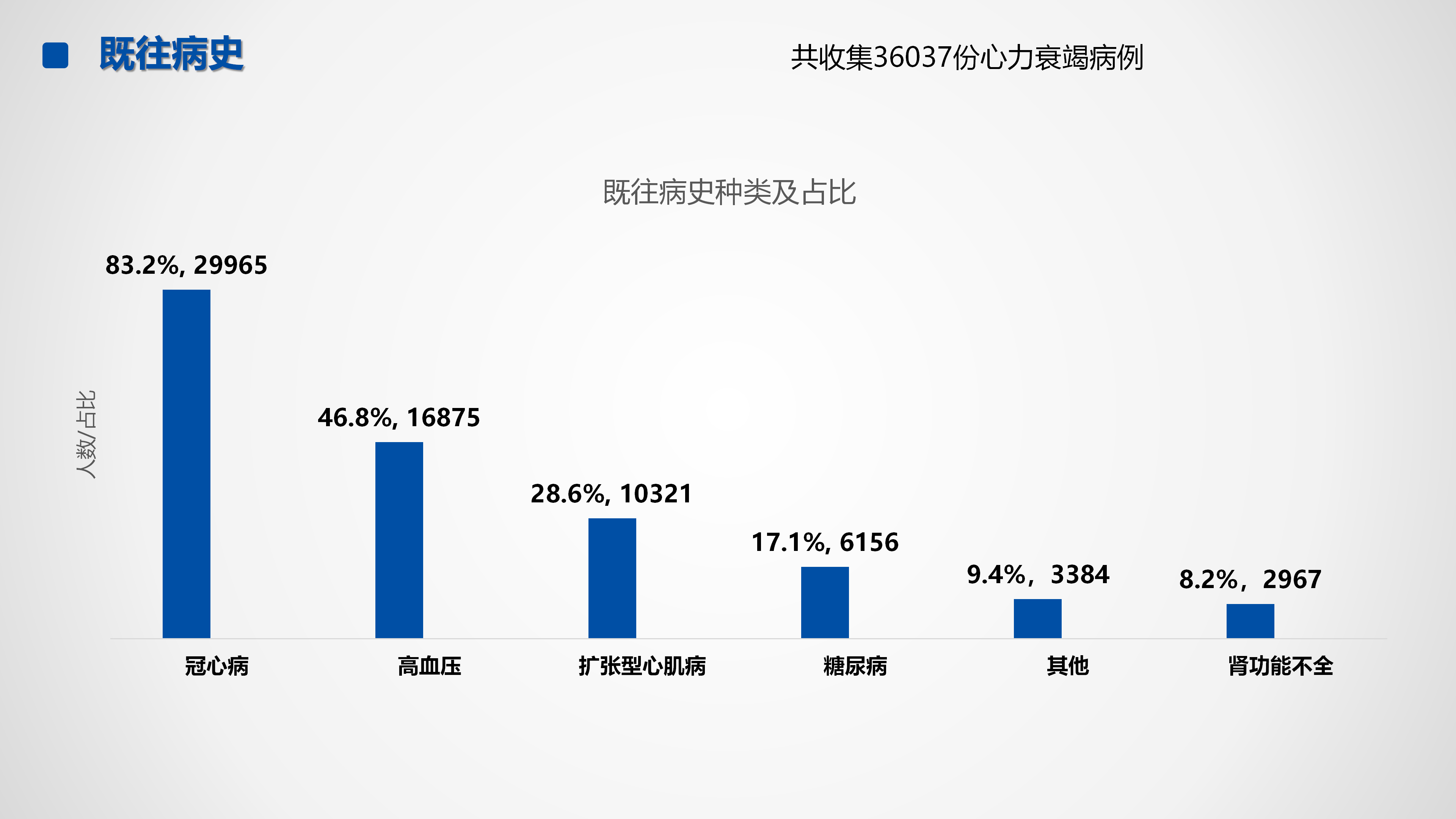心血管疾病临床诊疗学术交流教育项目2026-临床诊疗案例9月月报_42.png