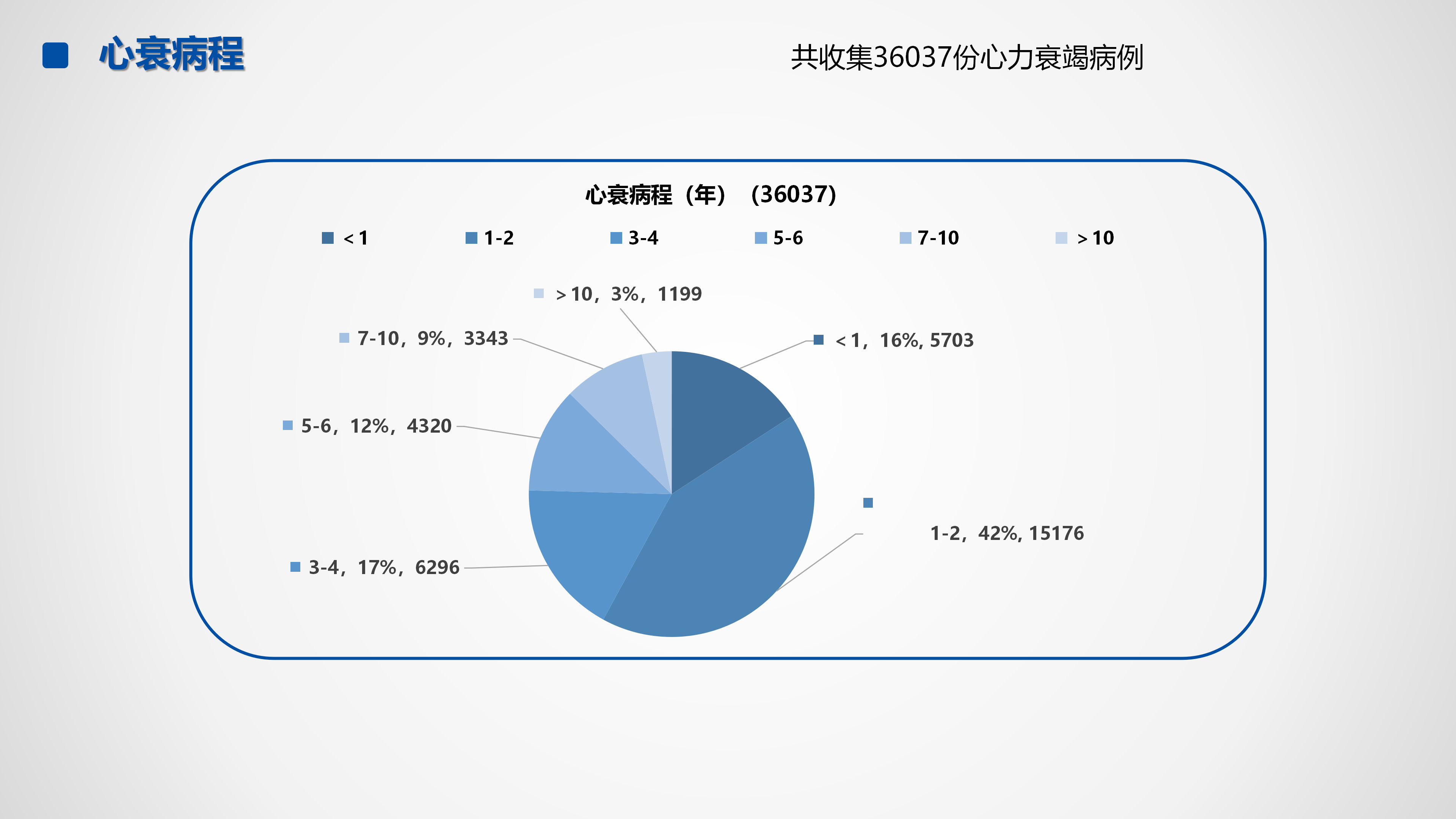 心血管疾病临床诊疗学术交流教育项目2026-临床诊疗案例9月月报_44.png
