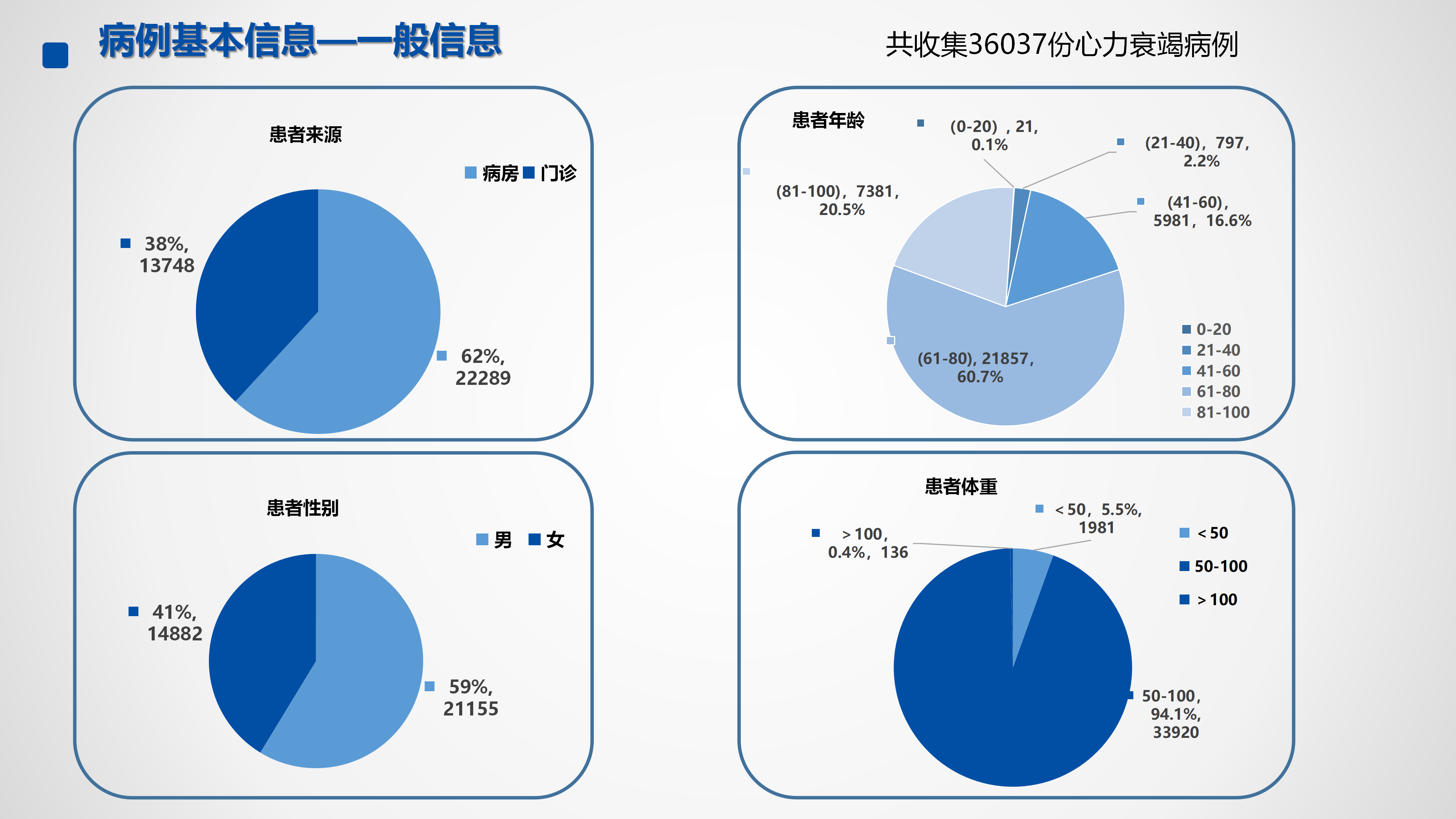 心血管疾病临床诊疗学术交流教育项目2026-临床诊疗案例9月月报_41.png