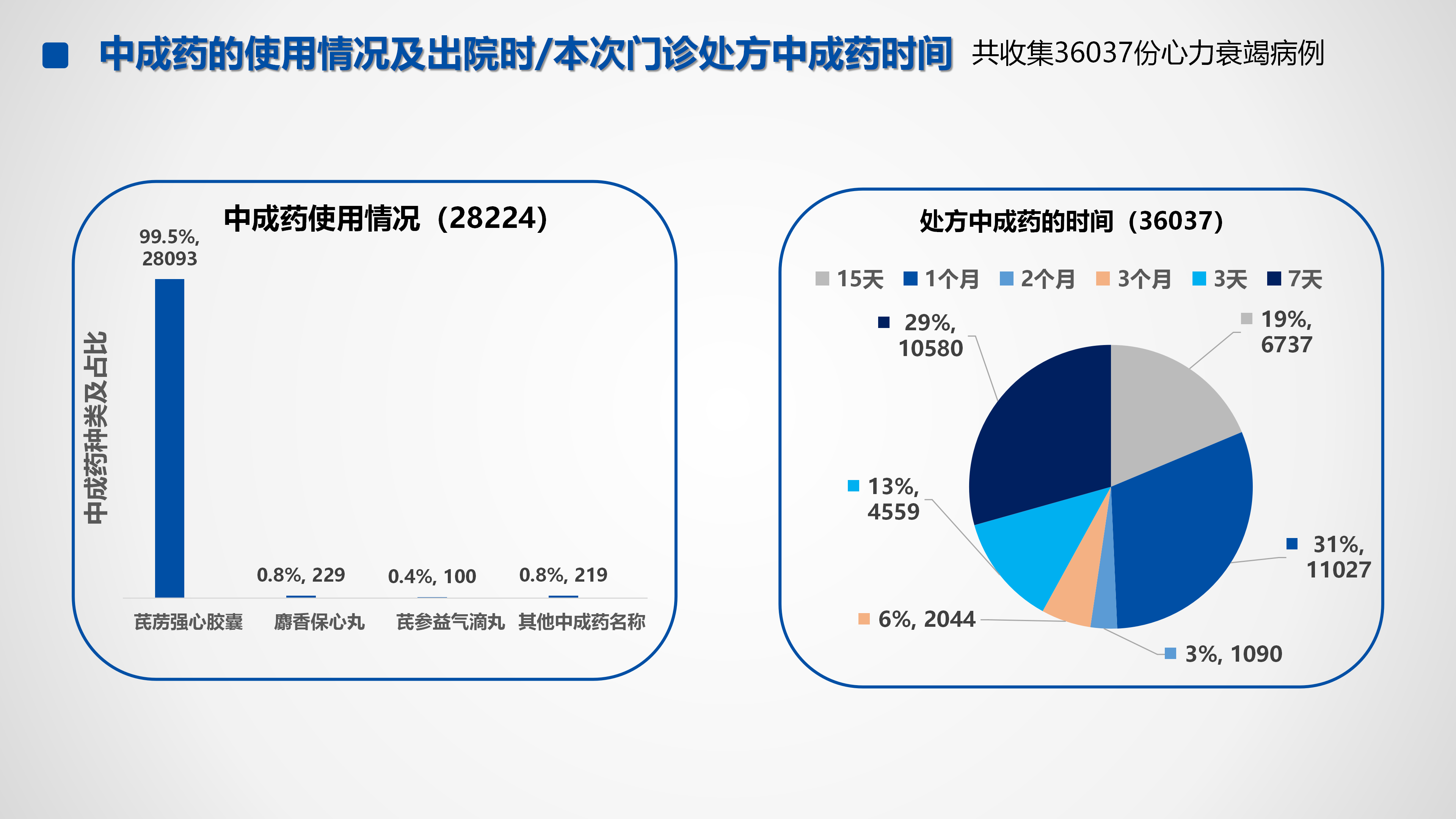 心血管疾病临床诊疗学术交流教育项目2026-临床诊疗案例9月月报_52.png