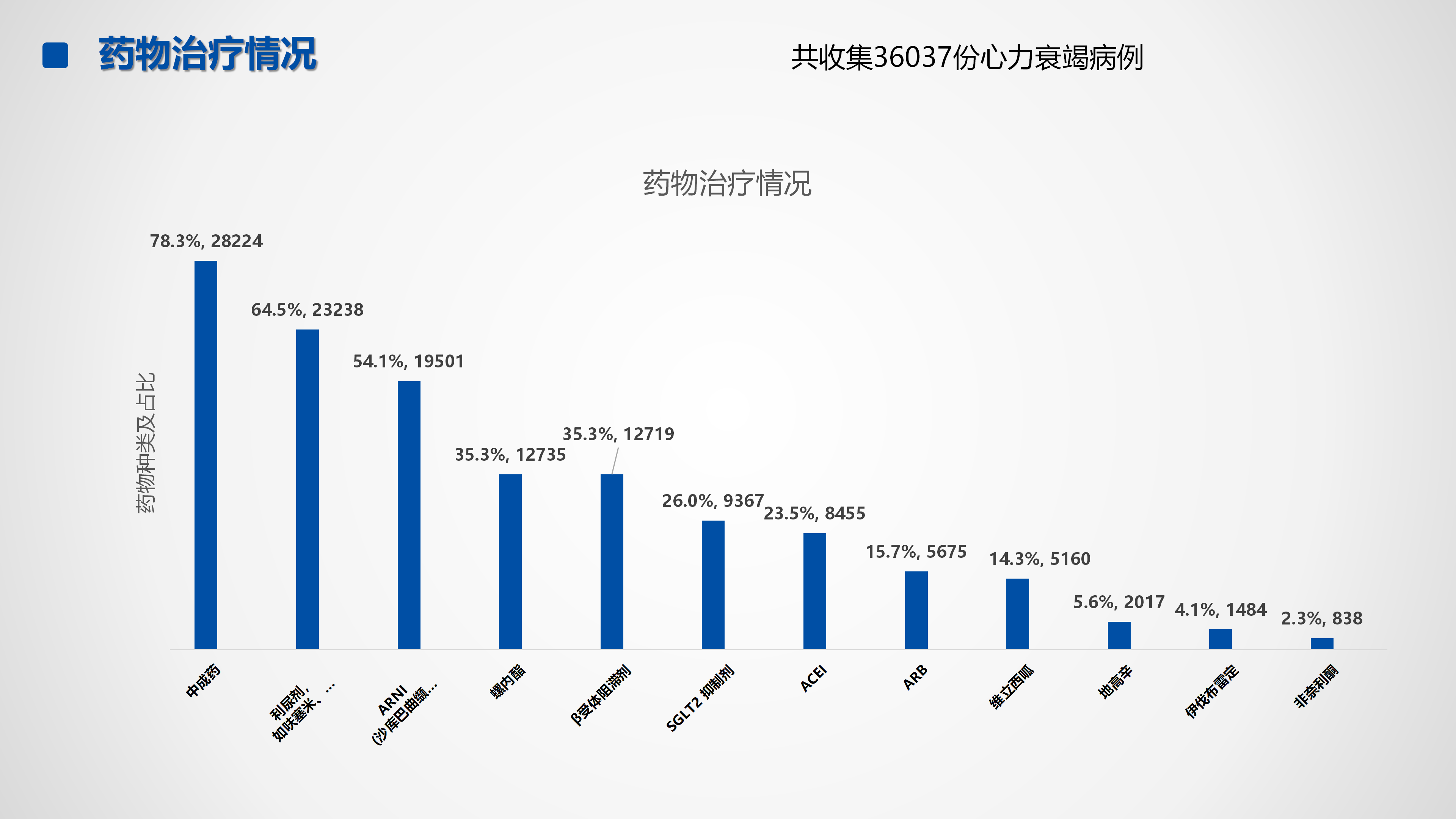心血管疾病临床诊疗学术交流教育项目2026-临床诊疗案例9月月报_51.png
