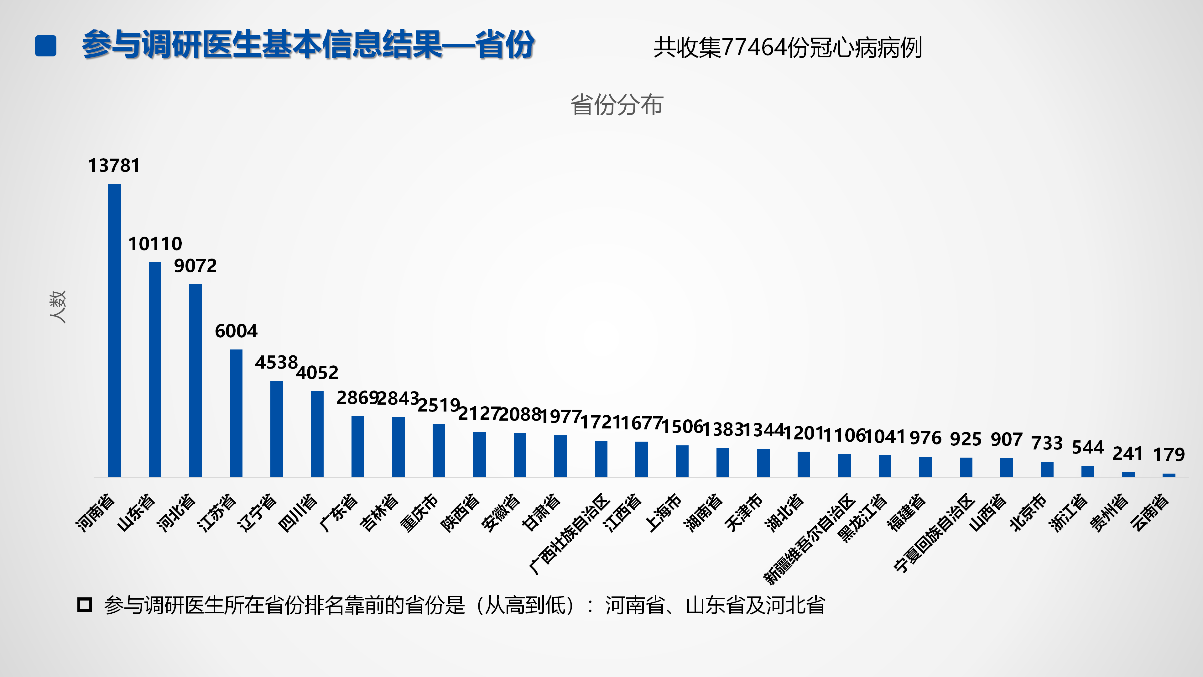 心血管疾病临床诊疗学术交流教育项目2026-临床诊疗案例10月月报_03.png