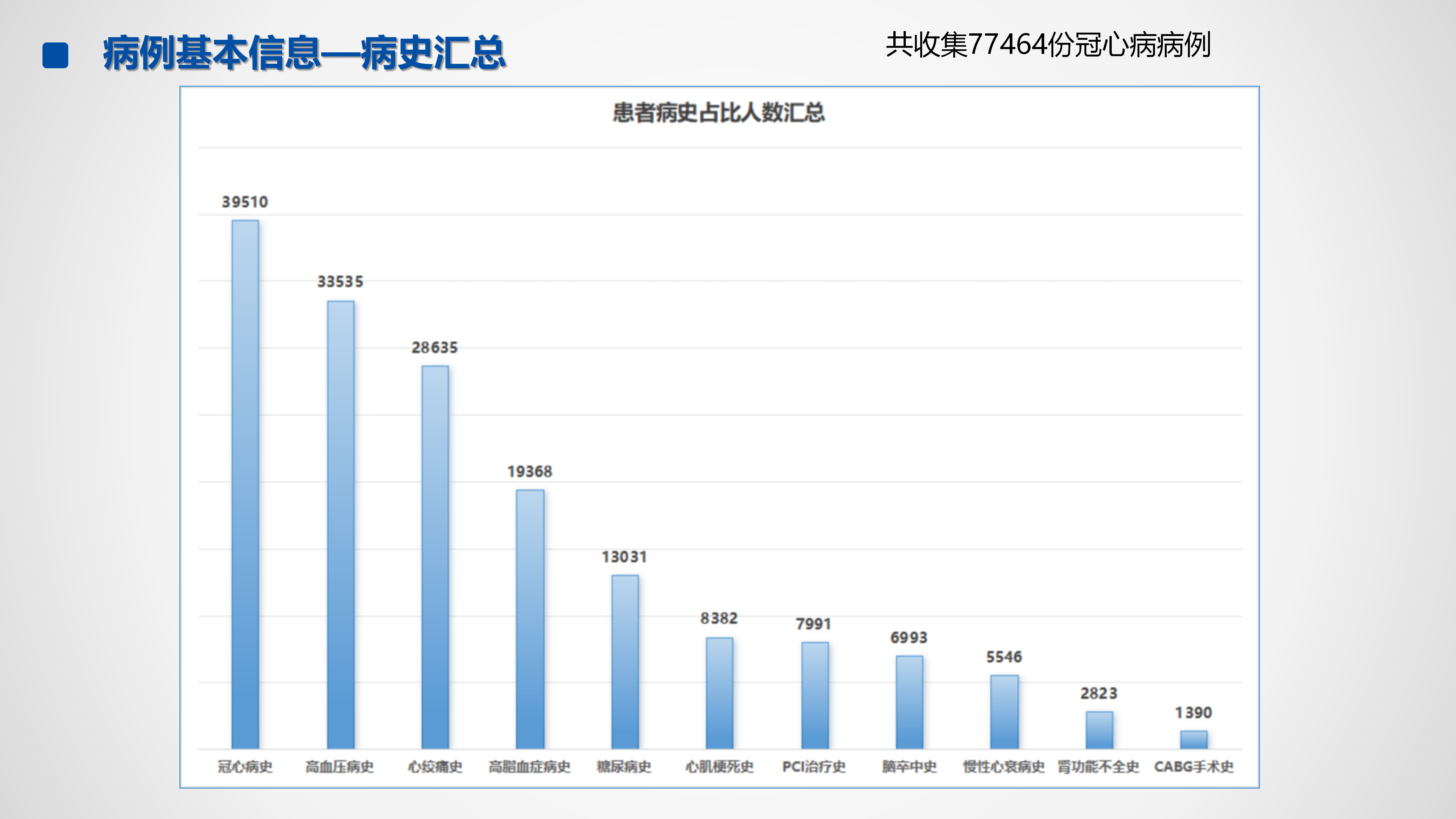 心血管疾病临床诊疗学术交流教育项目2026-临床诊疗案例10月月报_06.png