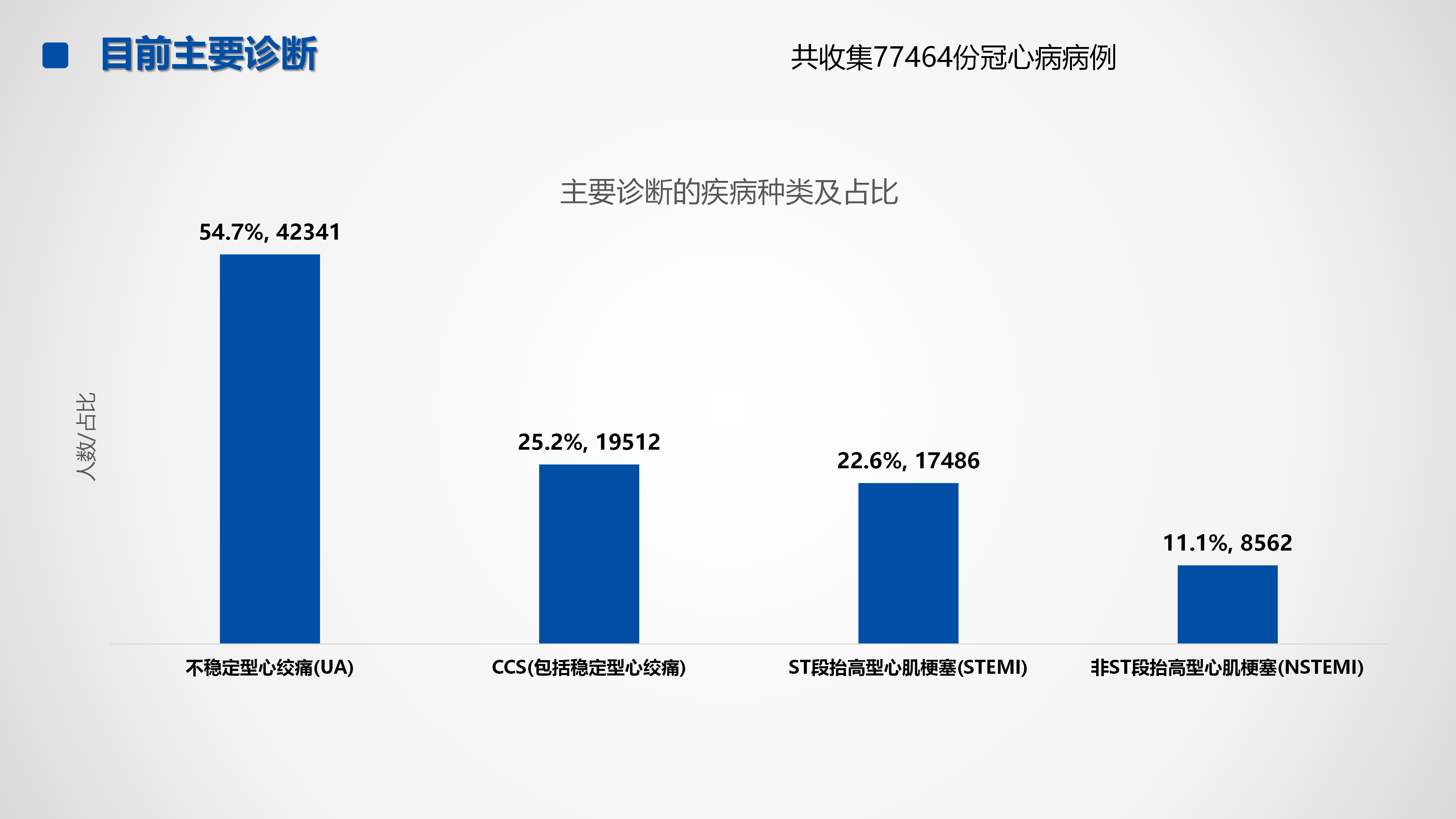 心血管疾病临床诊疗学术交流教育项目2026-临床诊疗案例10月月报_08.png