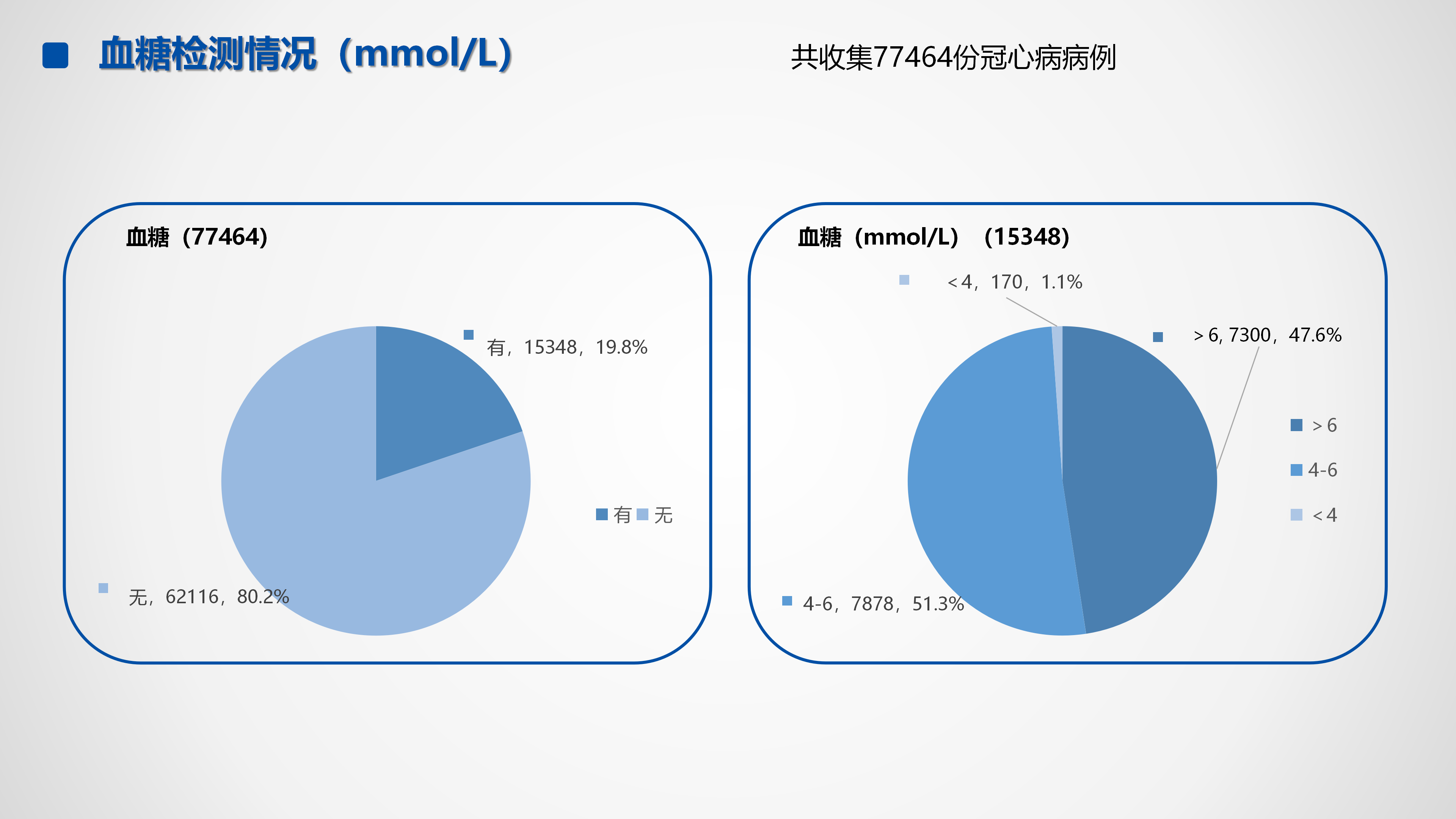 心血管疾病临床诊疗学术交流教育项目2026-临床诊疗案例10月月报_13.png