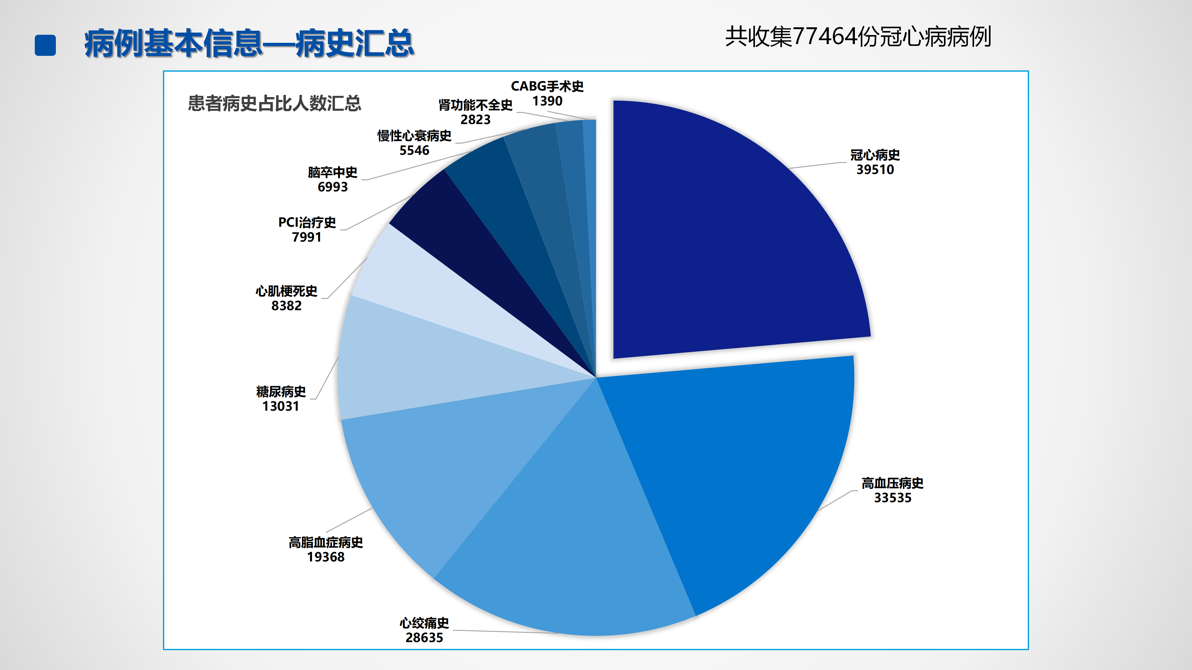 心血管疾病临床诊疗学术交流教育项目2026-临床诊疗案例10月月报_07.png