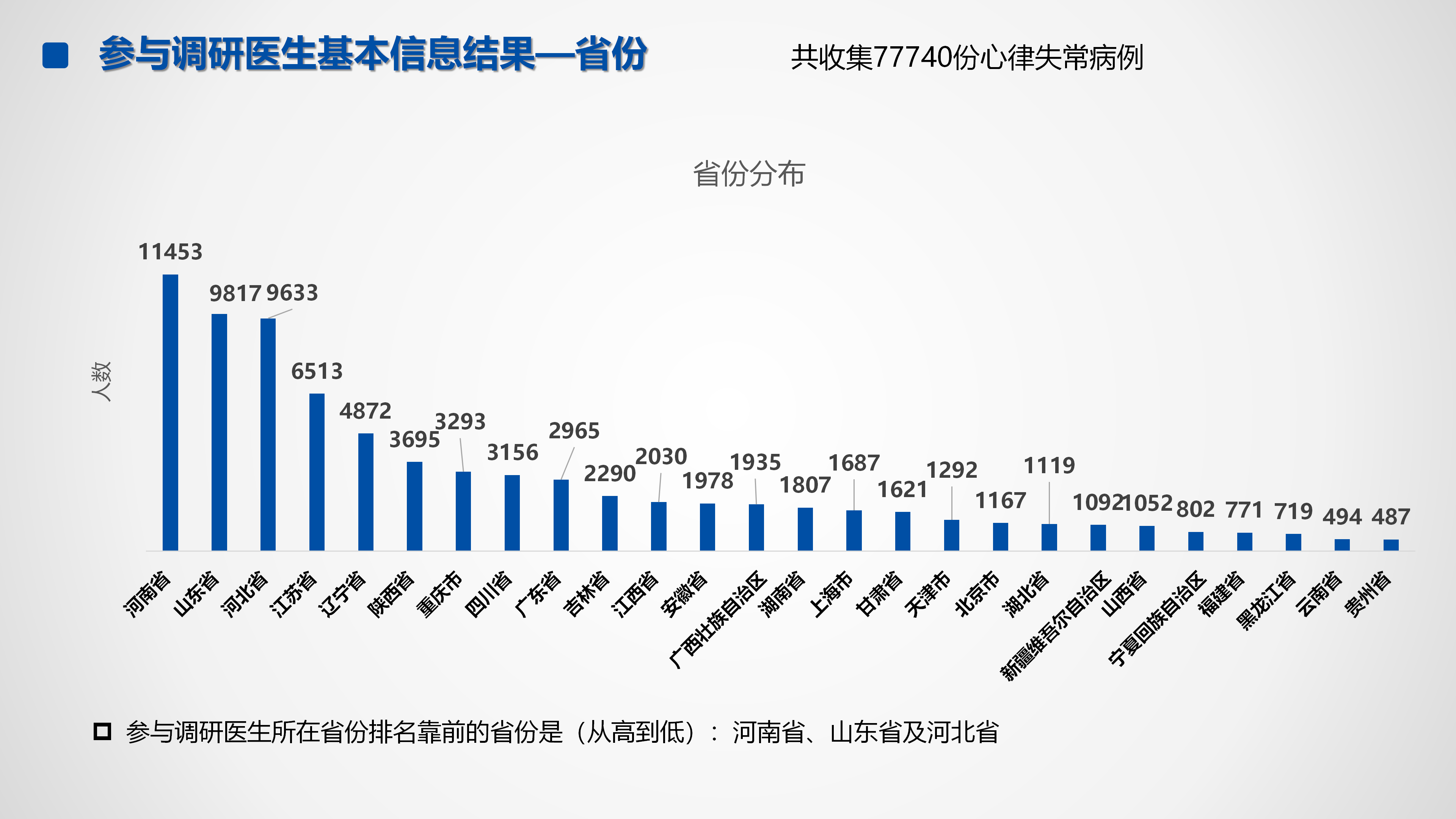 心血管疾病临床诊疗学术交流教育项目2026-临床诊疗案例10月月报_21.png