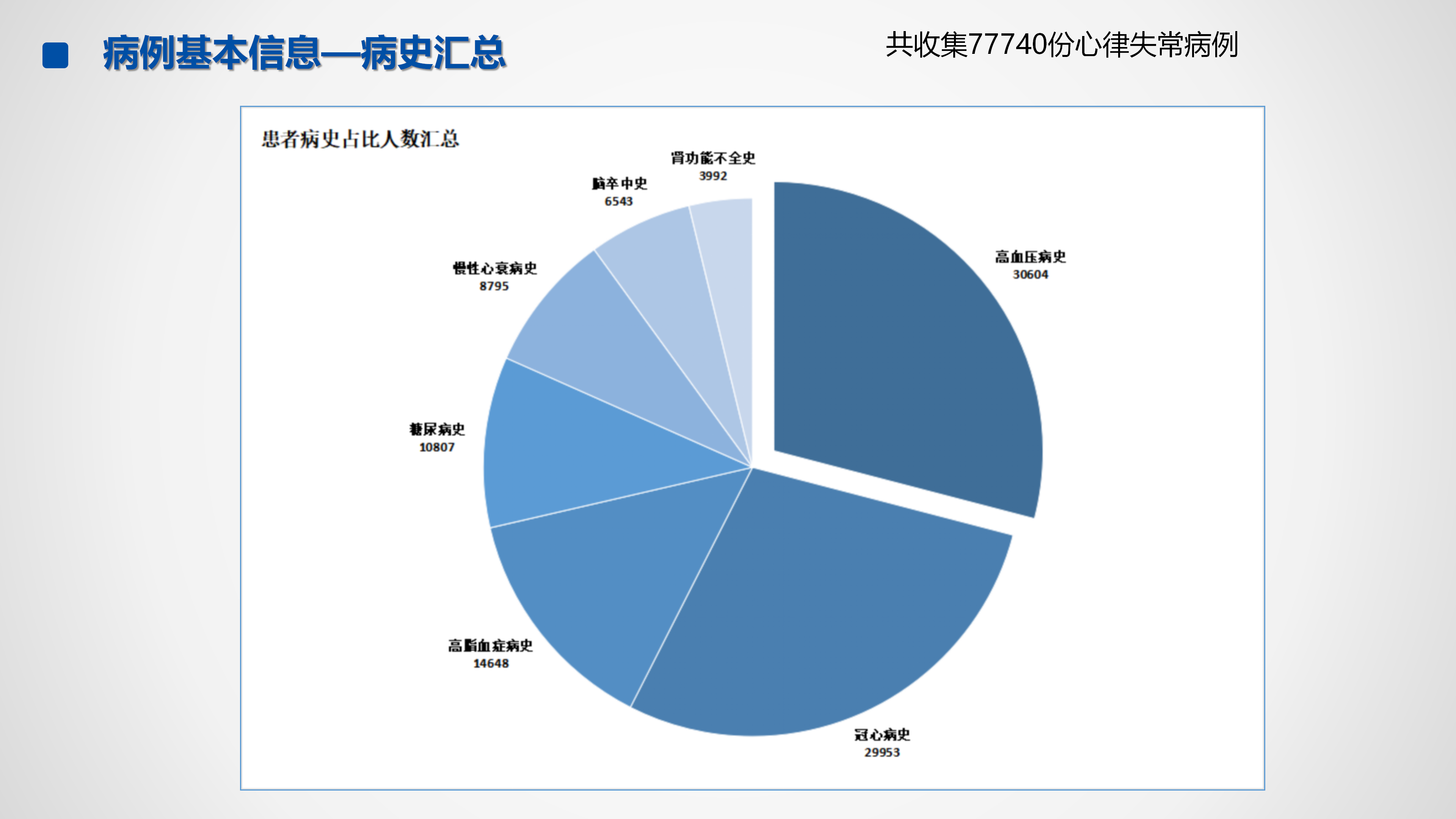 心血管疾病临床诊疗学术交流教育项目2026-临床诊疗案例10月月报_25.png