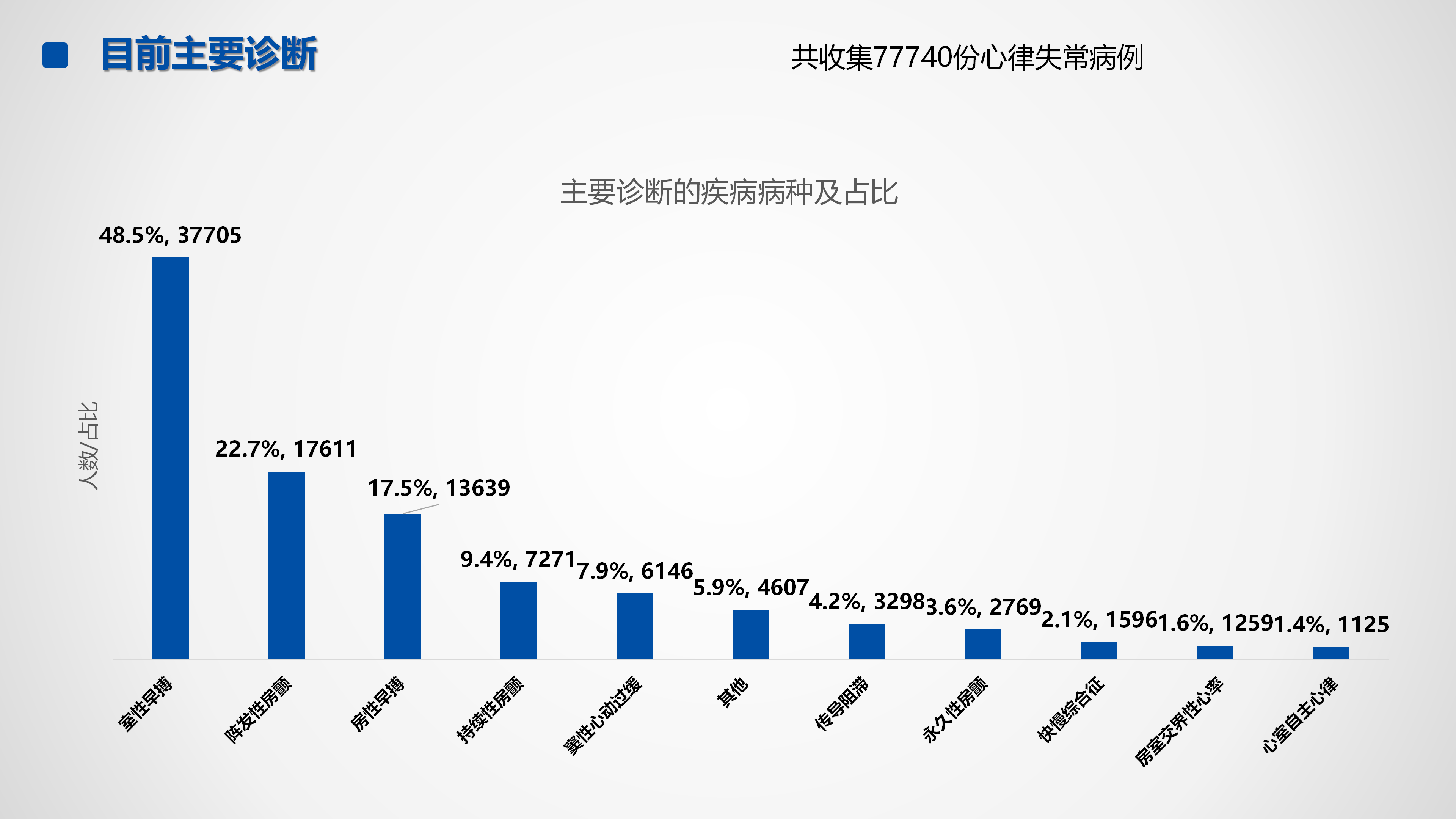 心血管疾病临床诊疗学术交流教育项目2026-临床诊疗案例10月月报_26.png