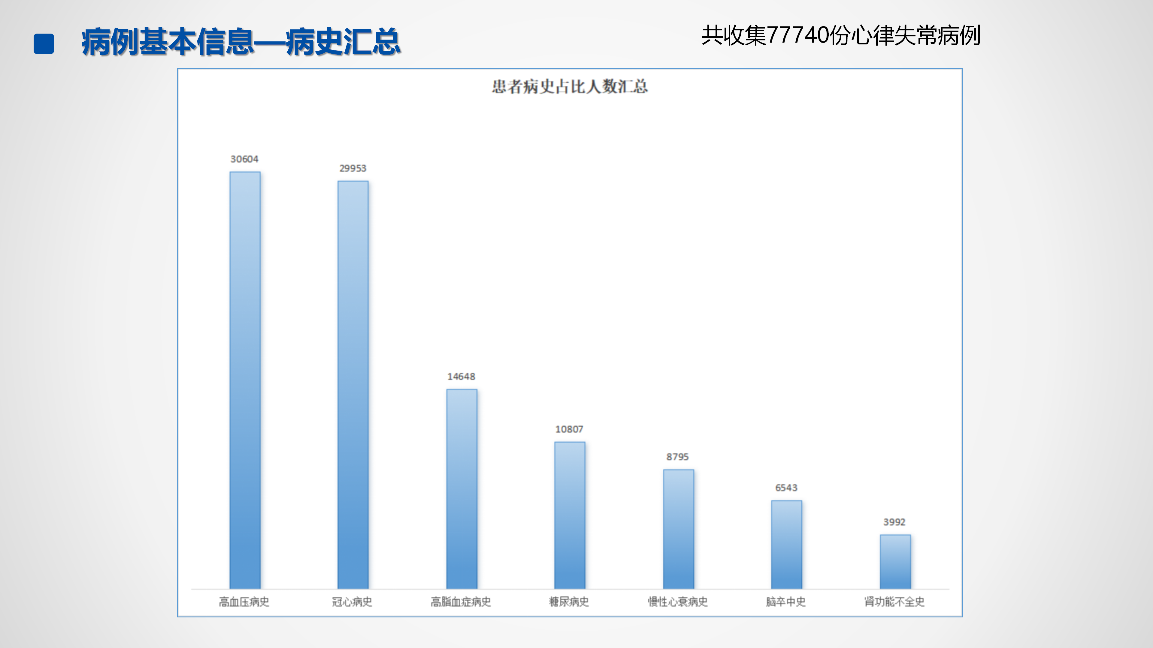 心血管疾病临床诊疗学术交流教育项目2026-临床诊疗案例10月月报_24.png