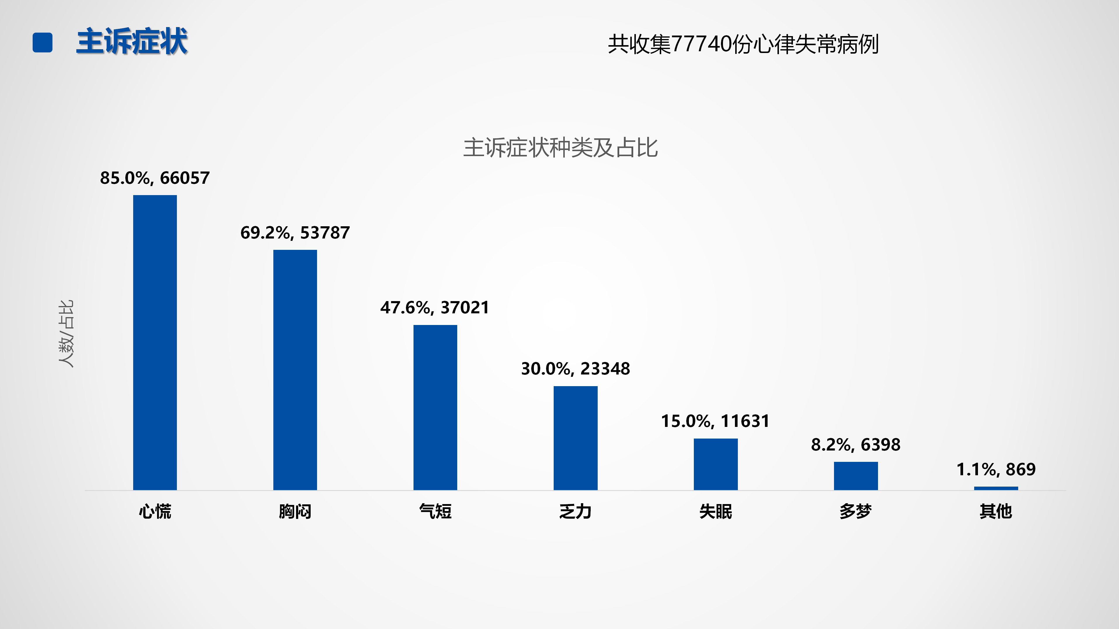心血管疾病临床诊疗学术交流教育项目2026-临床诊疗案例10月月报_27.png