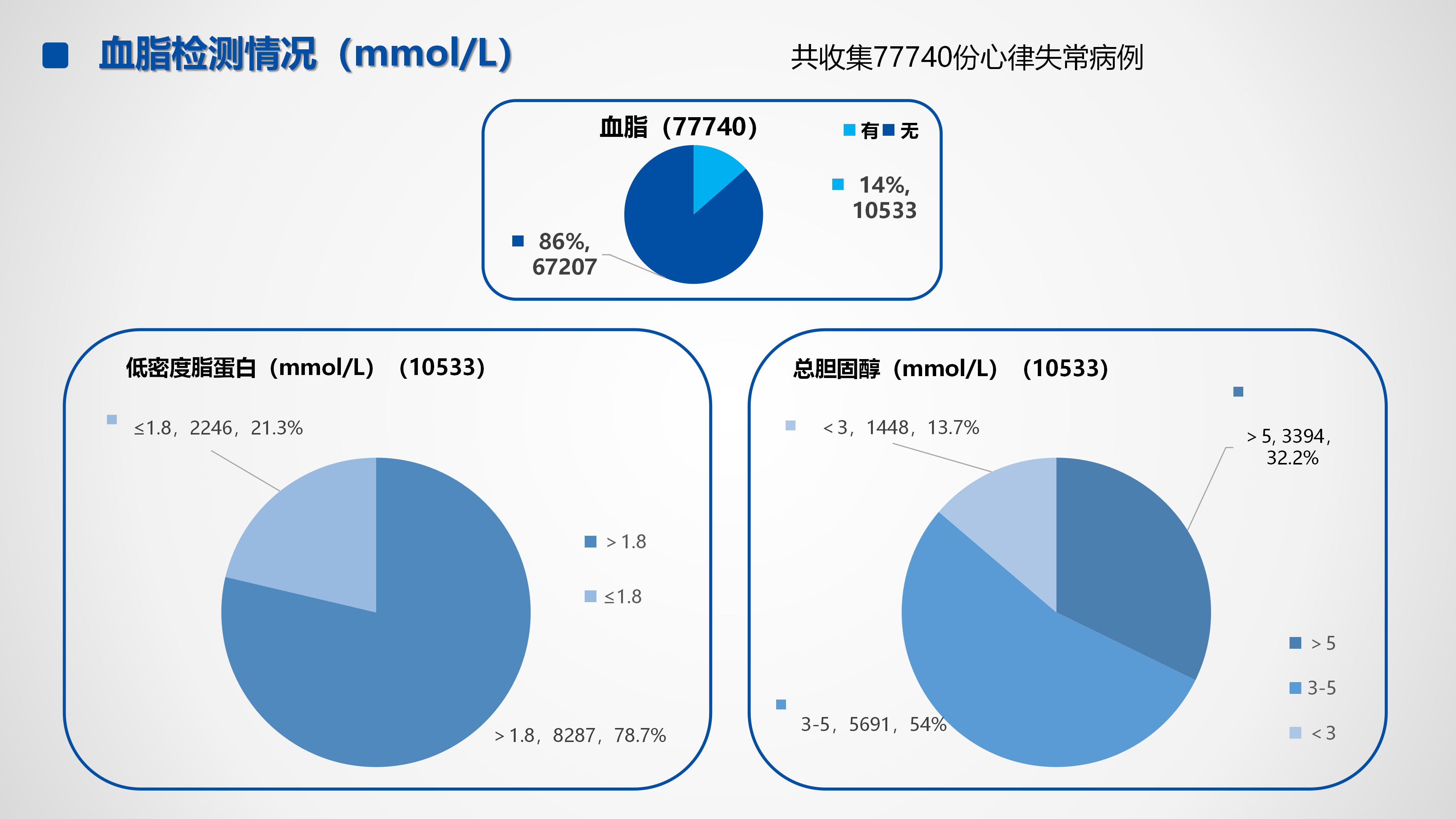 心血管疾病临床诊疗学术交流教育项目2026-临床诊疗案例10月月报_31.png
