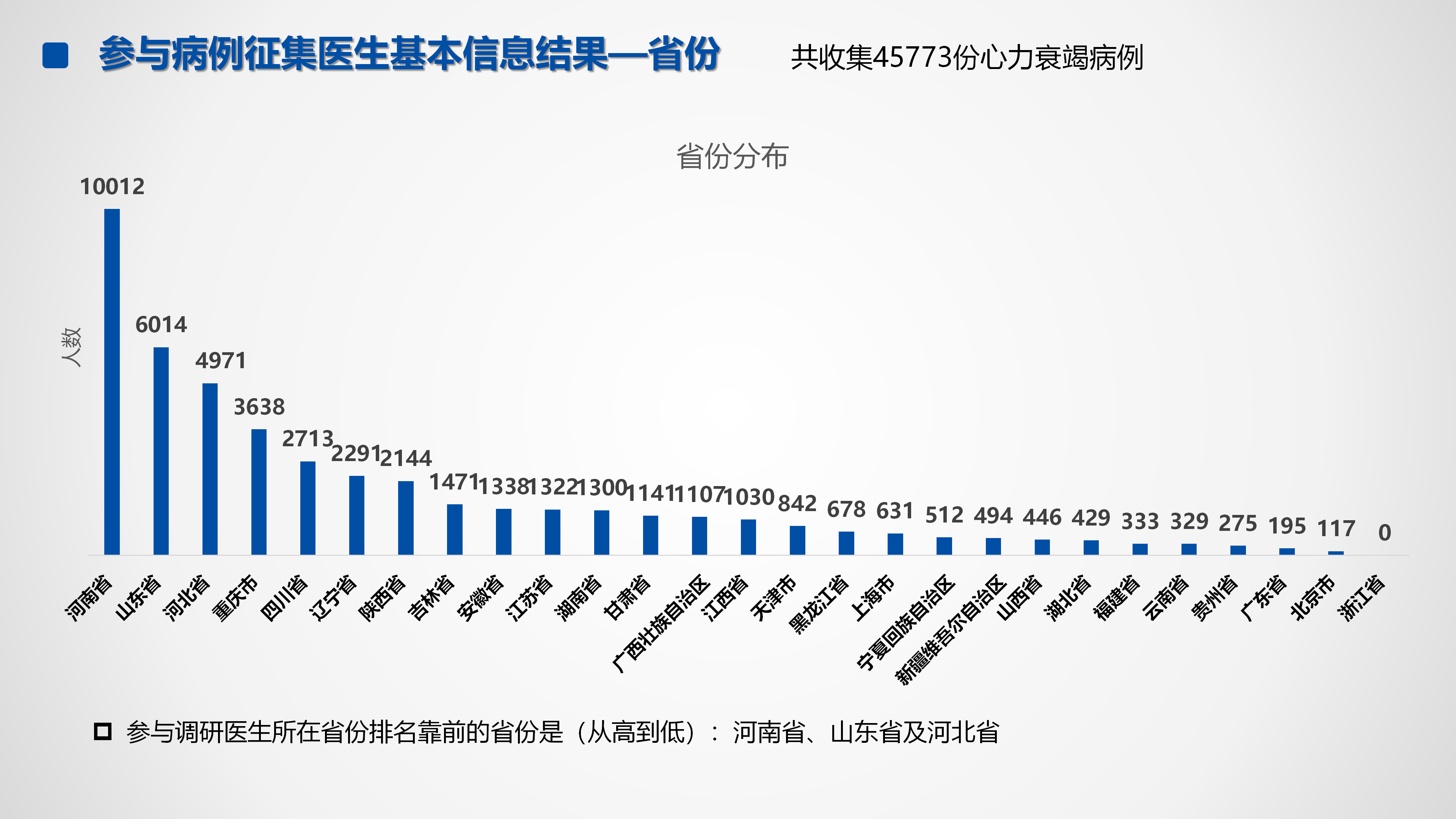 心血管疾病临床诊疗学术交流教育项目2026-临床诊疗案例10月月报_39.png