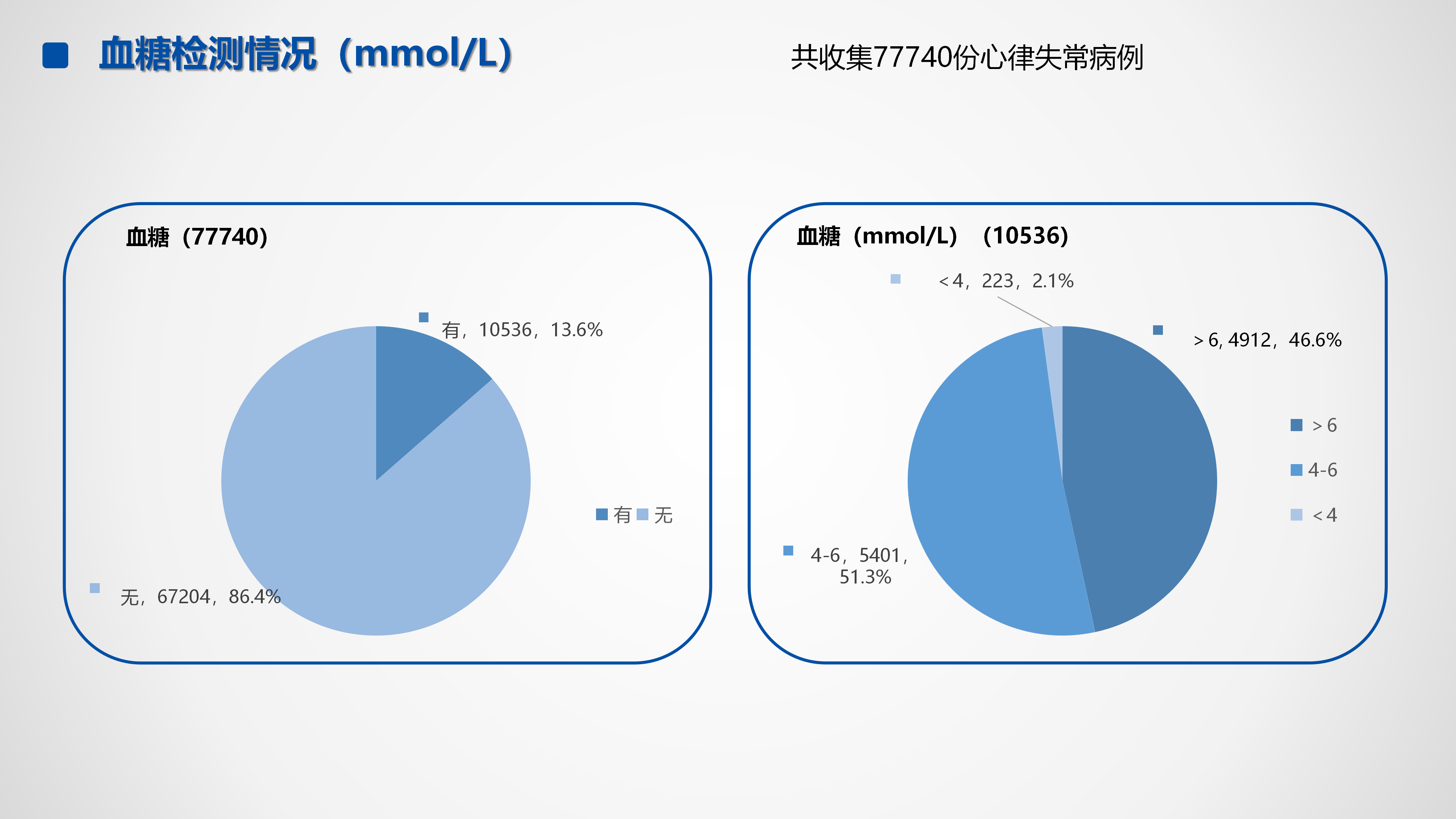 心血管疾病临床诊疗学术交流教育项目2026-临床诊疗案例10月月报_32.png