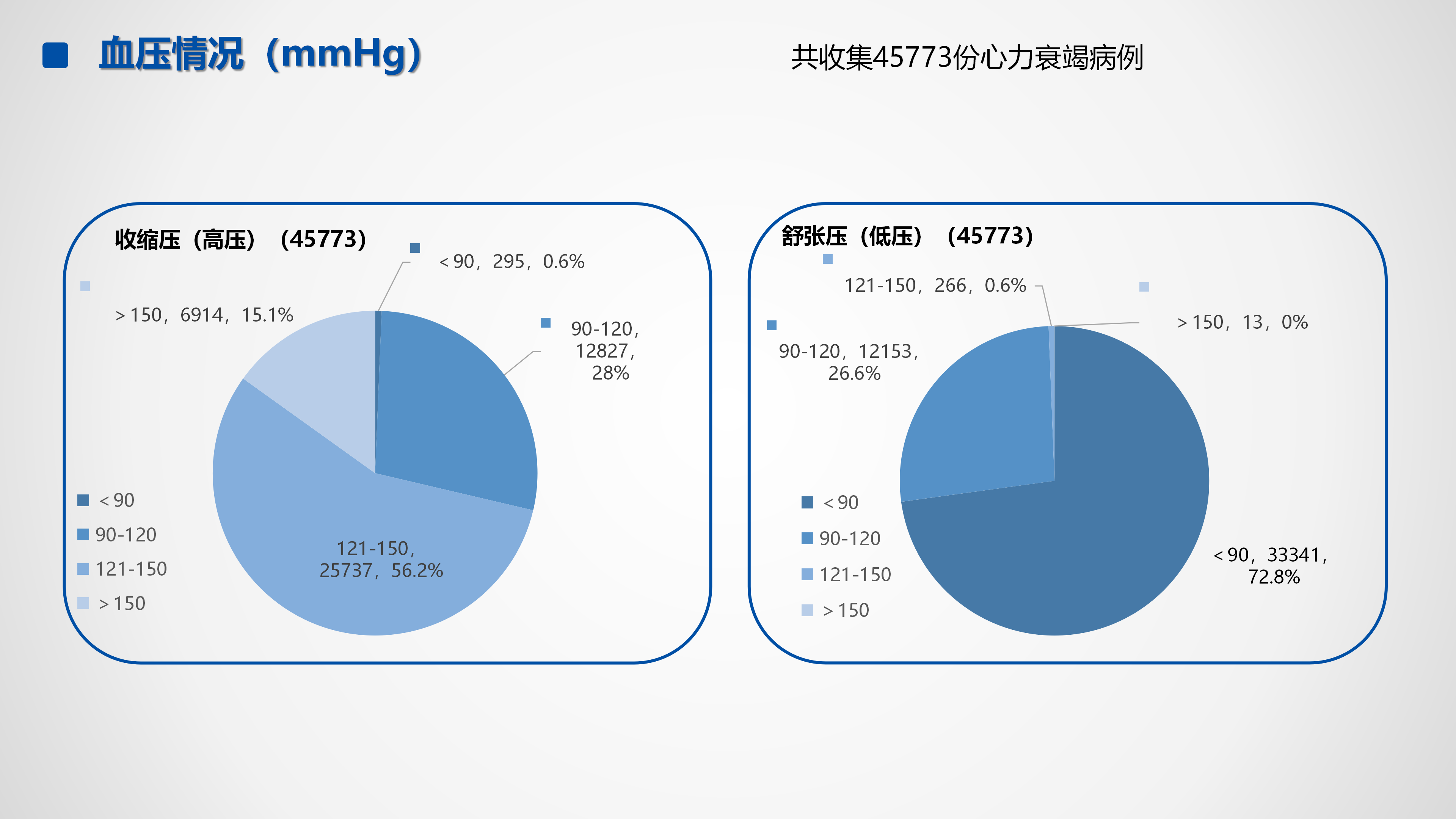 心血管疾病临床诊疗学术交流教育项目2026-临床诊疗案例10月月报_45.png