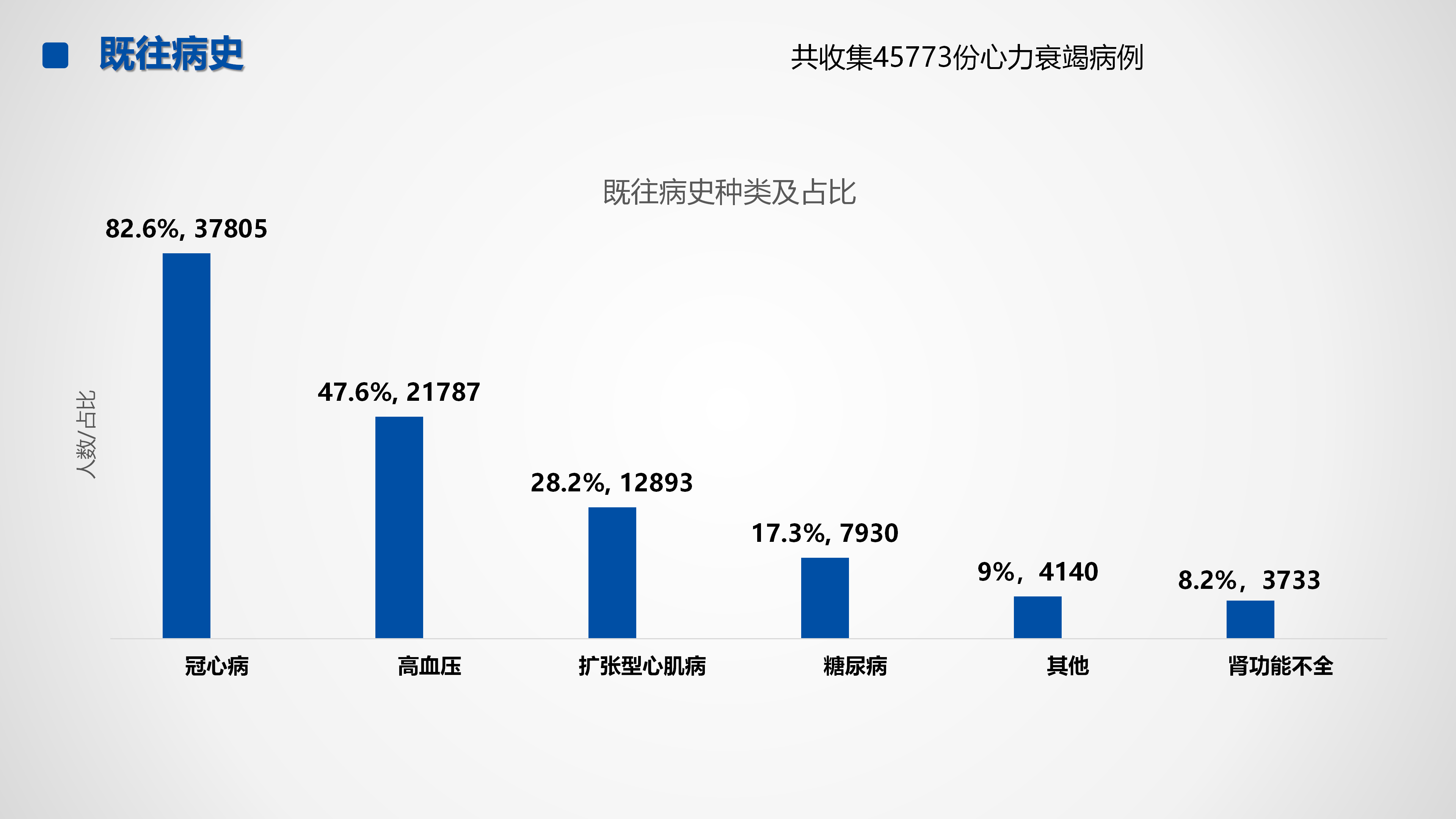 心血管疾病临床诊疗学术交流教育项目2026-临床诊疗案例10月月报_42.png
