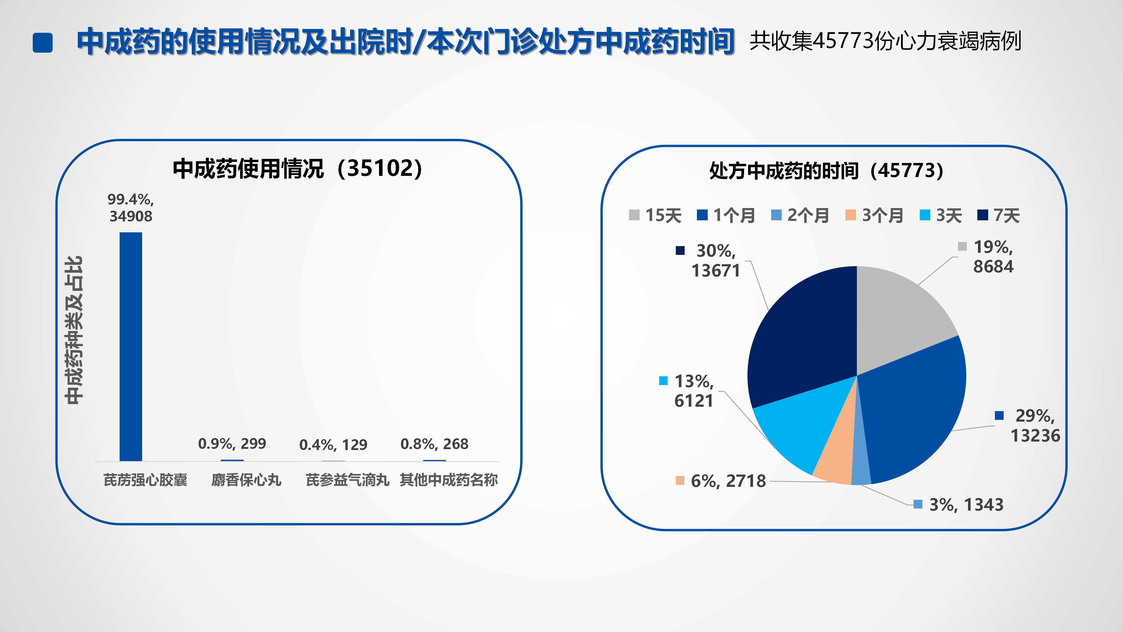 心血管疾病临床诊疗学术交流教育项目2026-临床诊疗案例10月月报_52.png