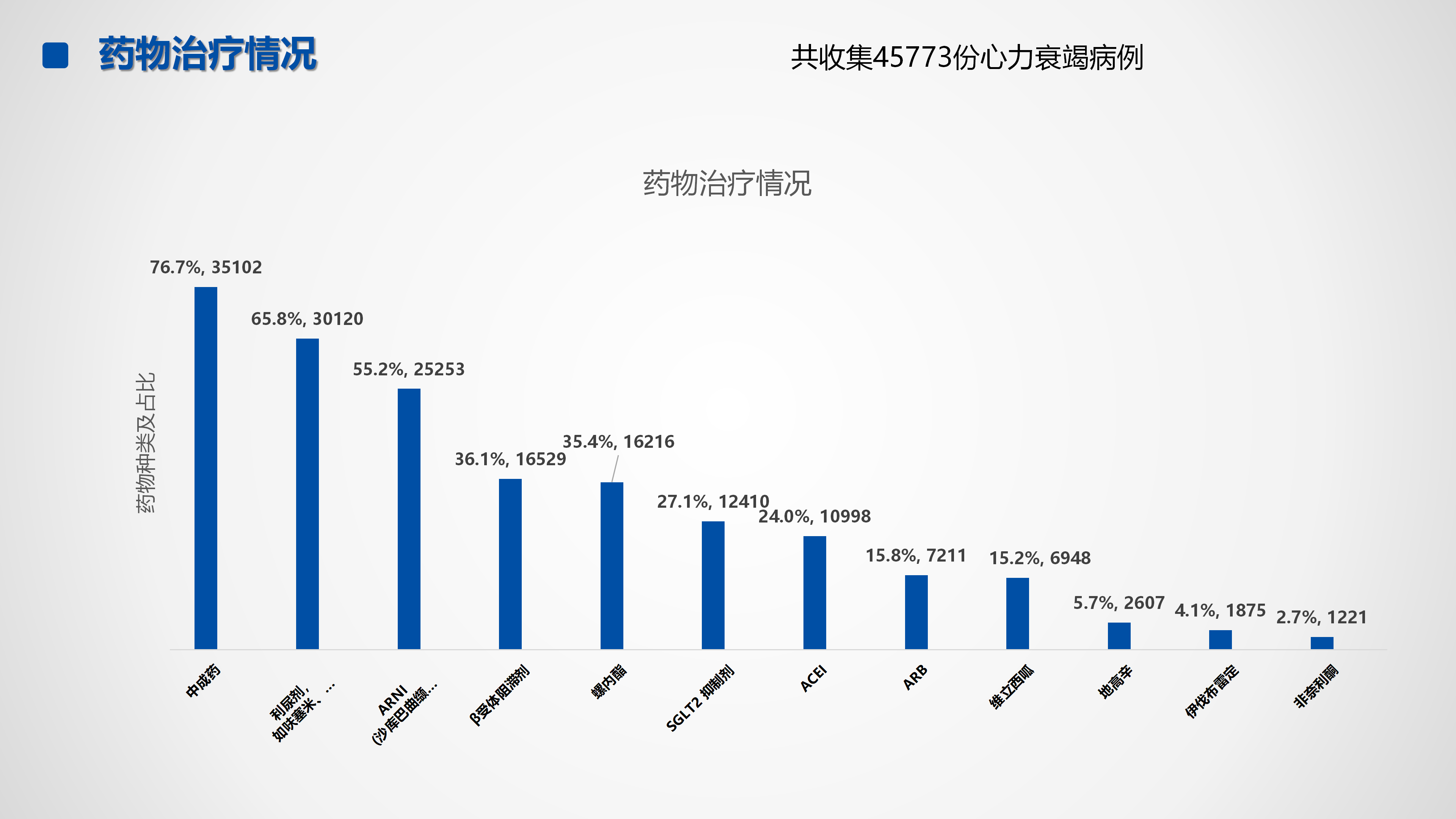 心血管疾病临床诊疗学术交流教育项目2026-临床诊疗案例10月月报_51.png